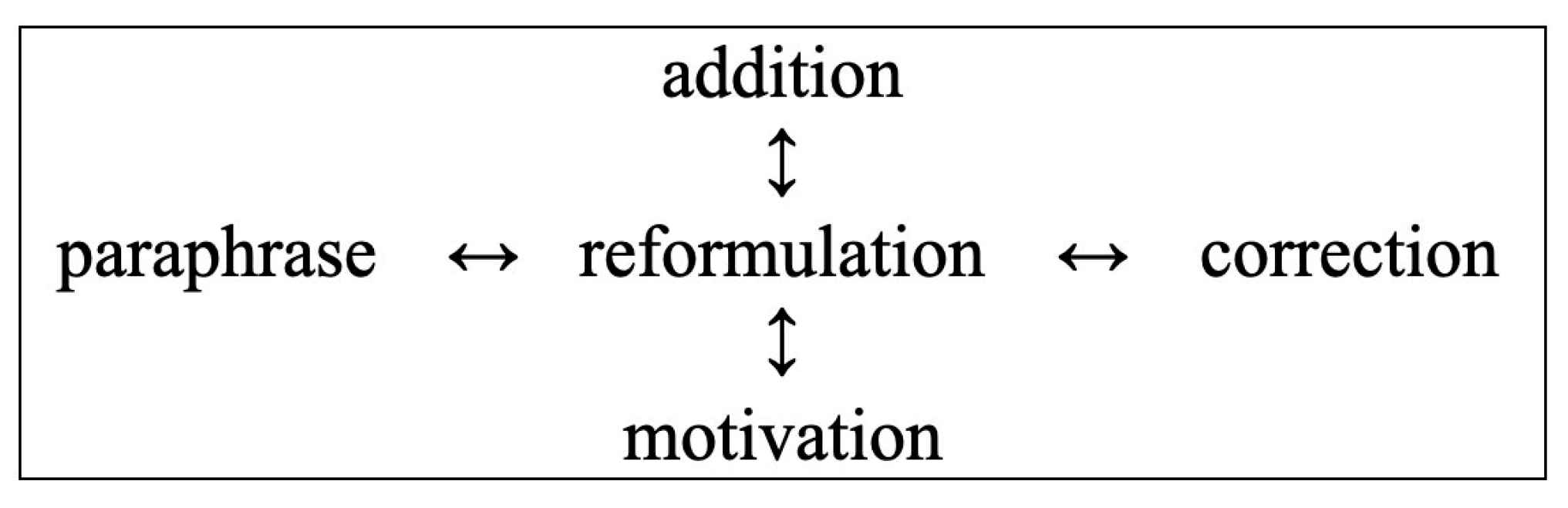 Languages 10 00165 g001