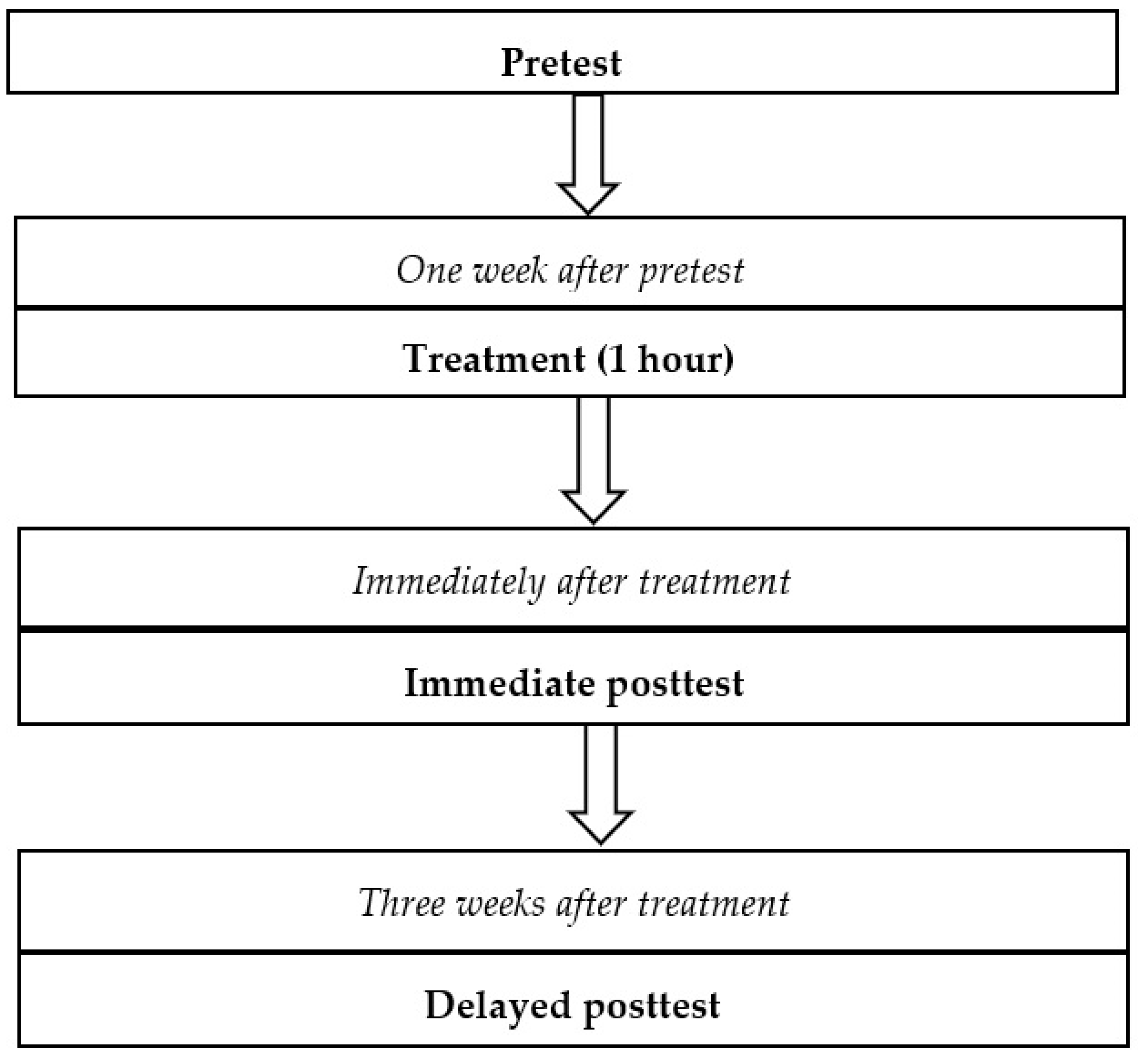 Languages 10 00166 g002