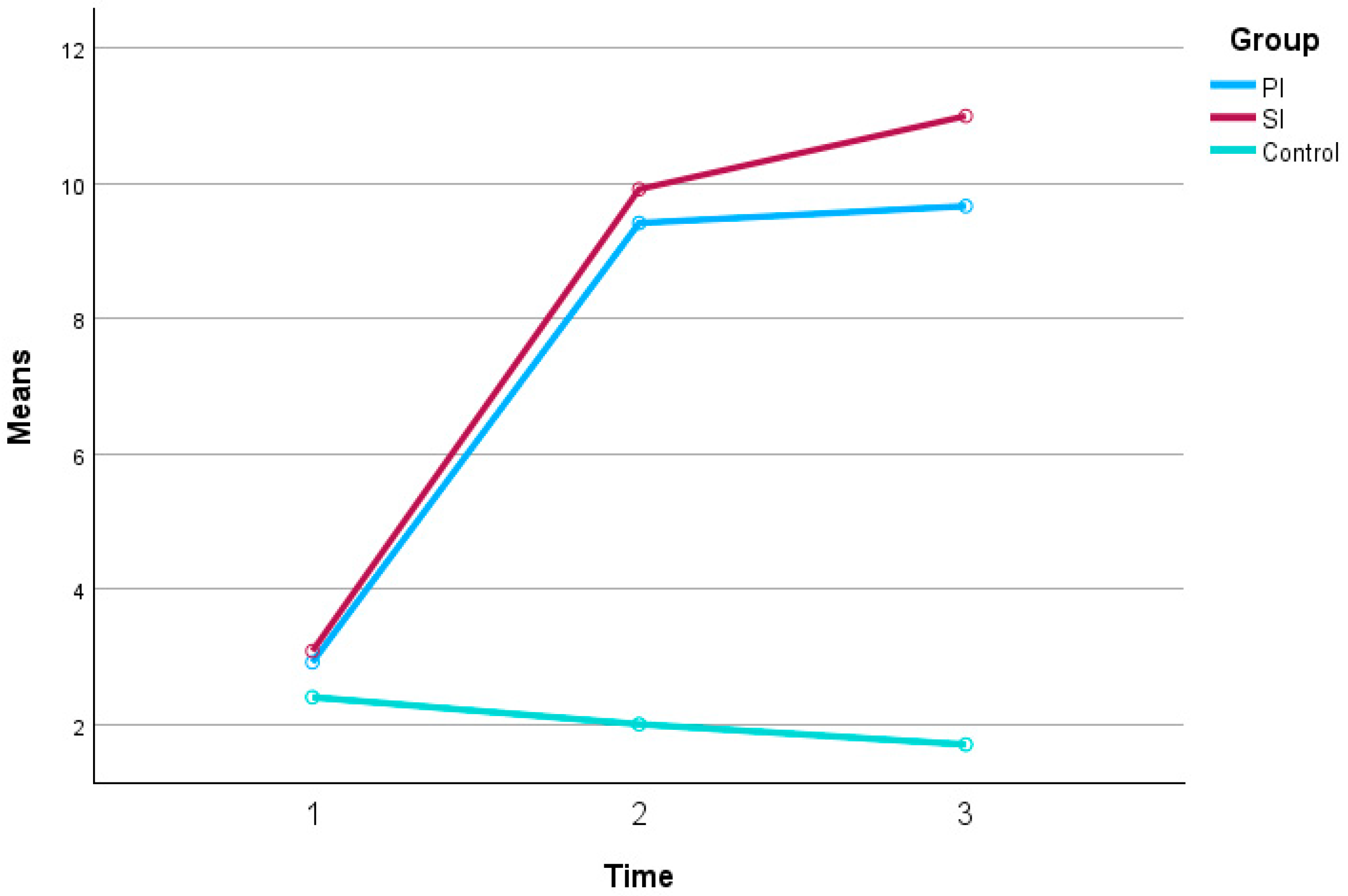 Languages 10 00166 g003