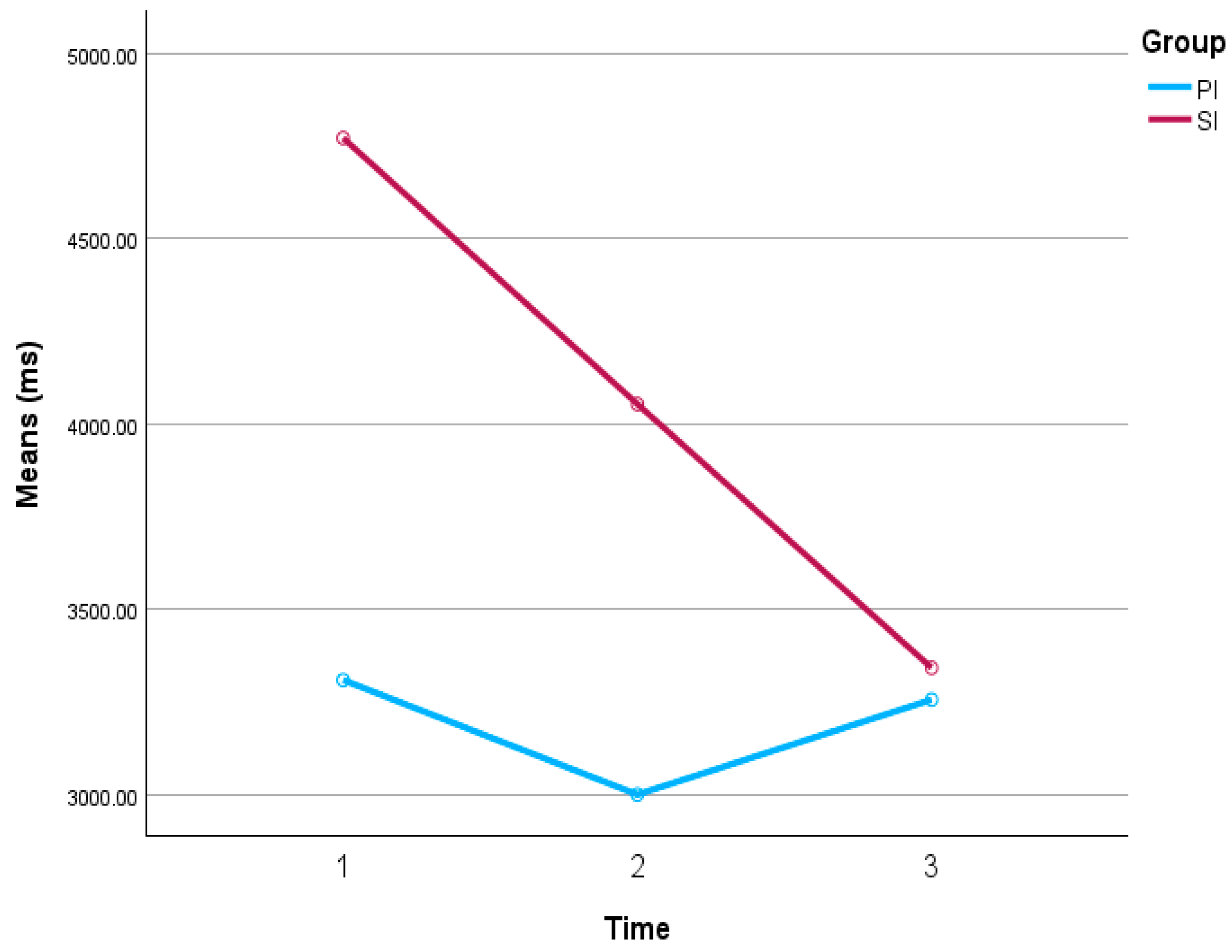 Languages 10 00166 g004