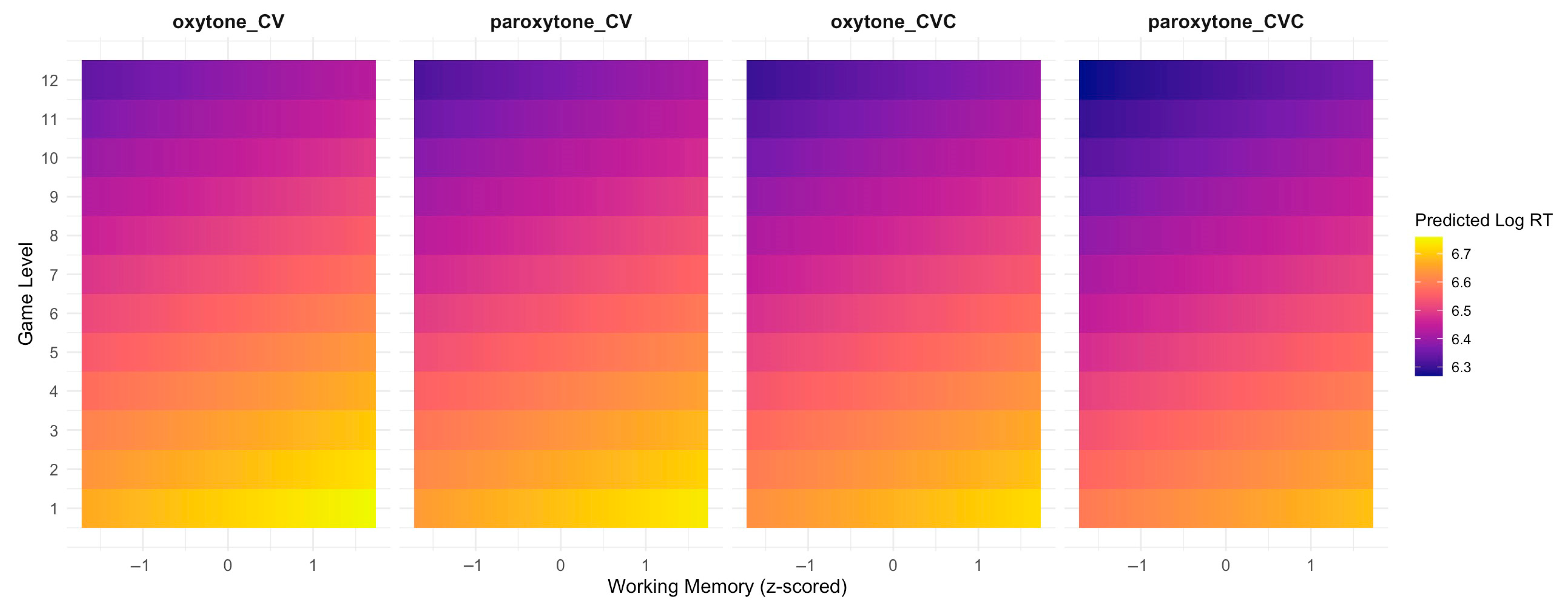 Languages 10 00170 g011