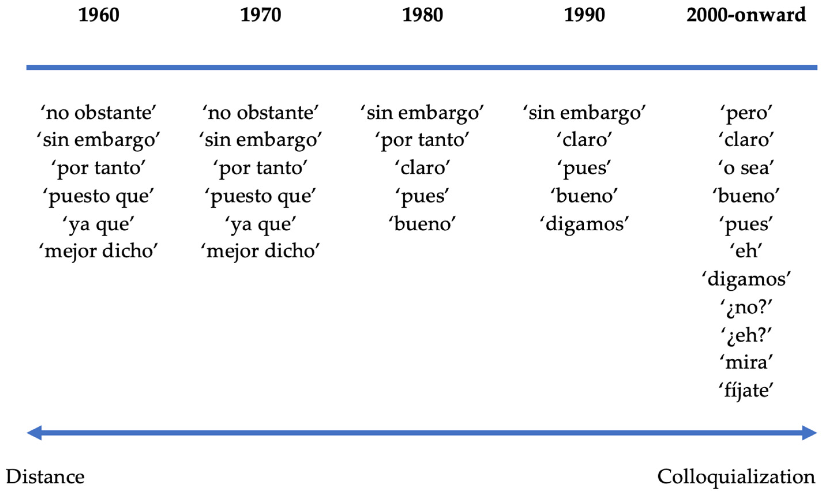 Languages 10 00172 g001