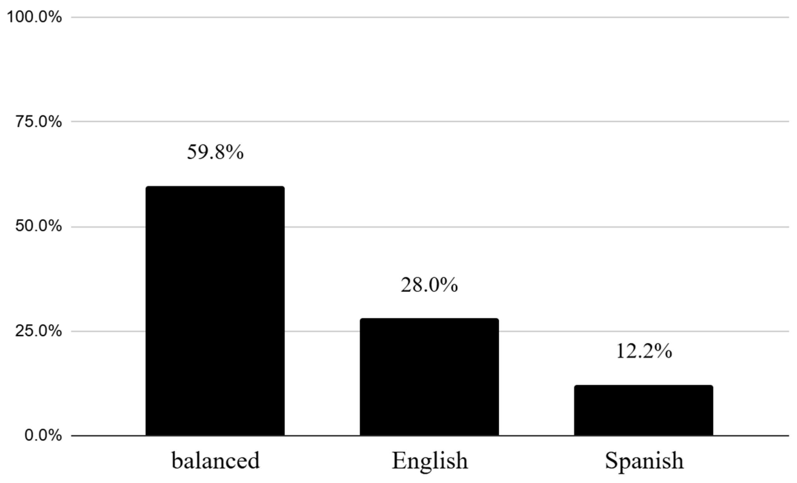 Languages 10 00174 g003 Languages 10 00174 g003