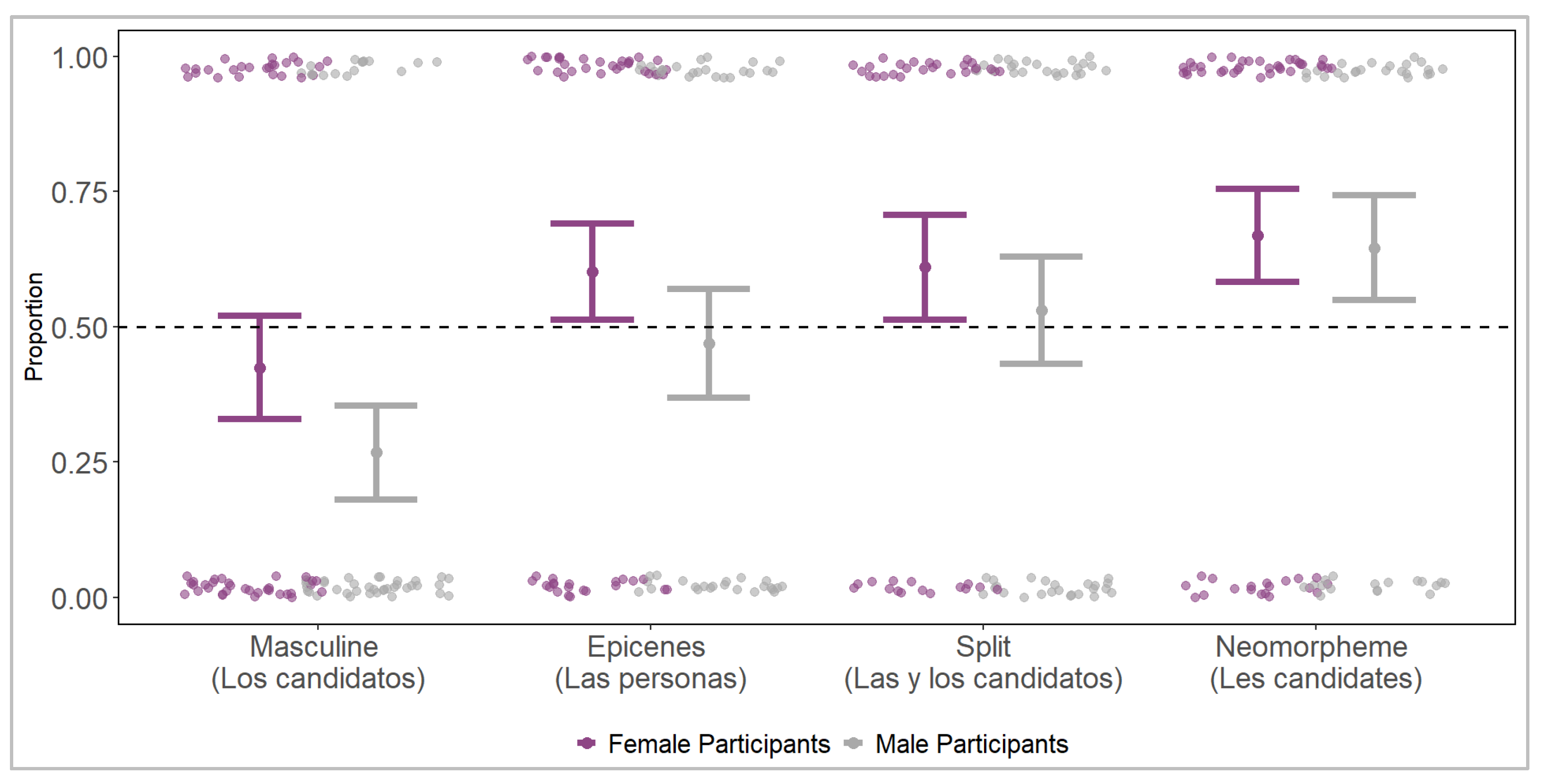 Languages 10 00175 g002