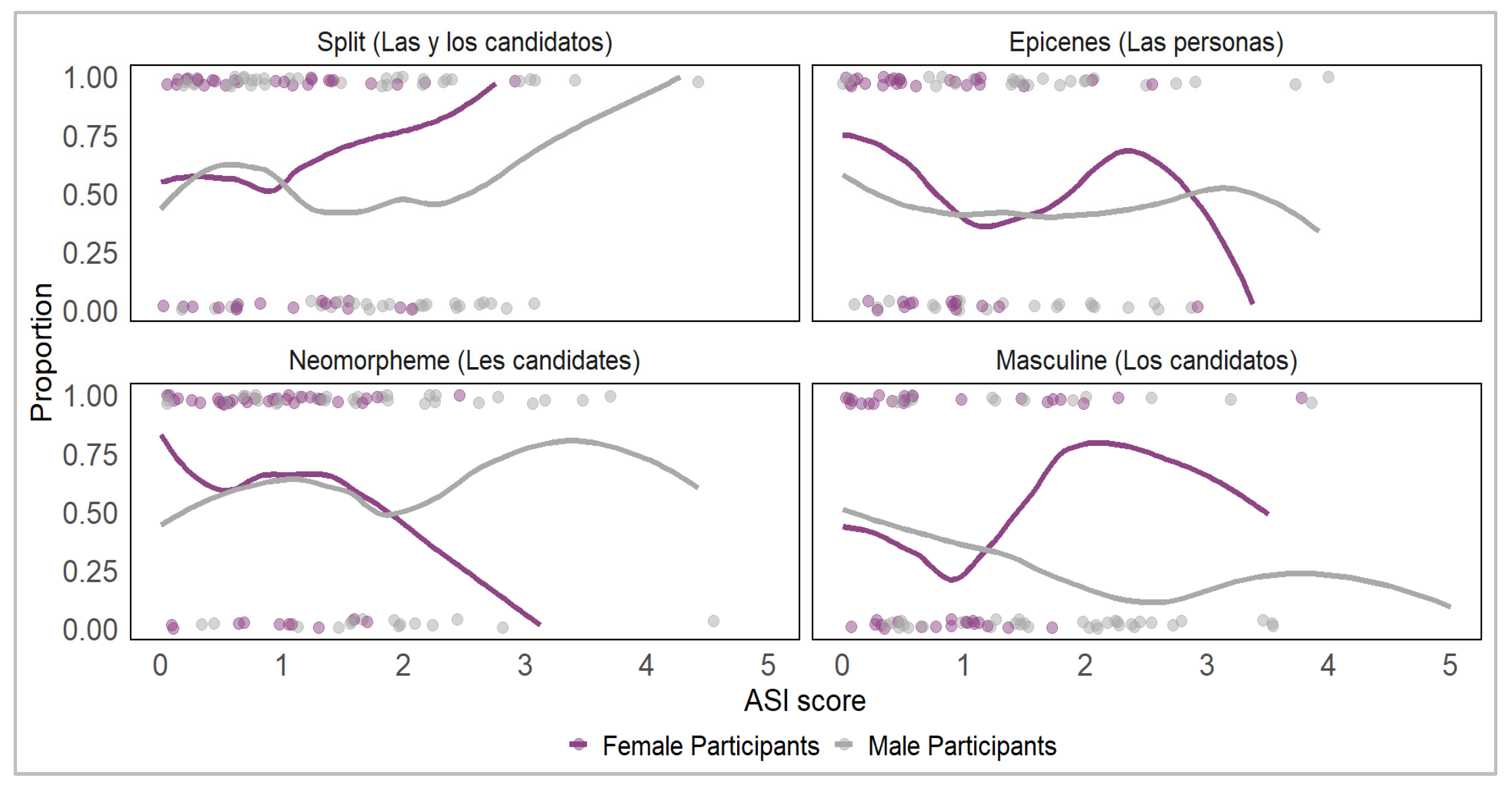Languages 10 00175 g003