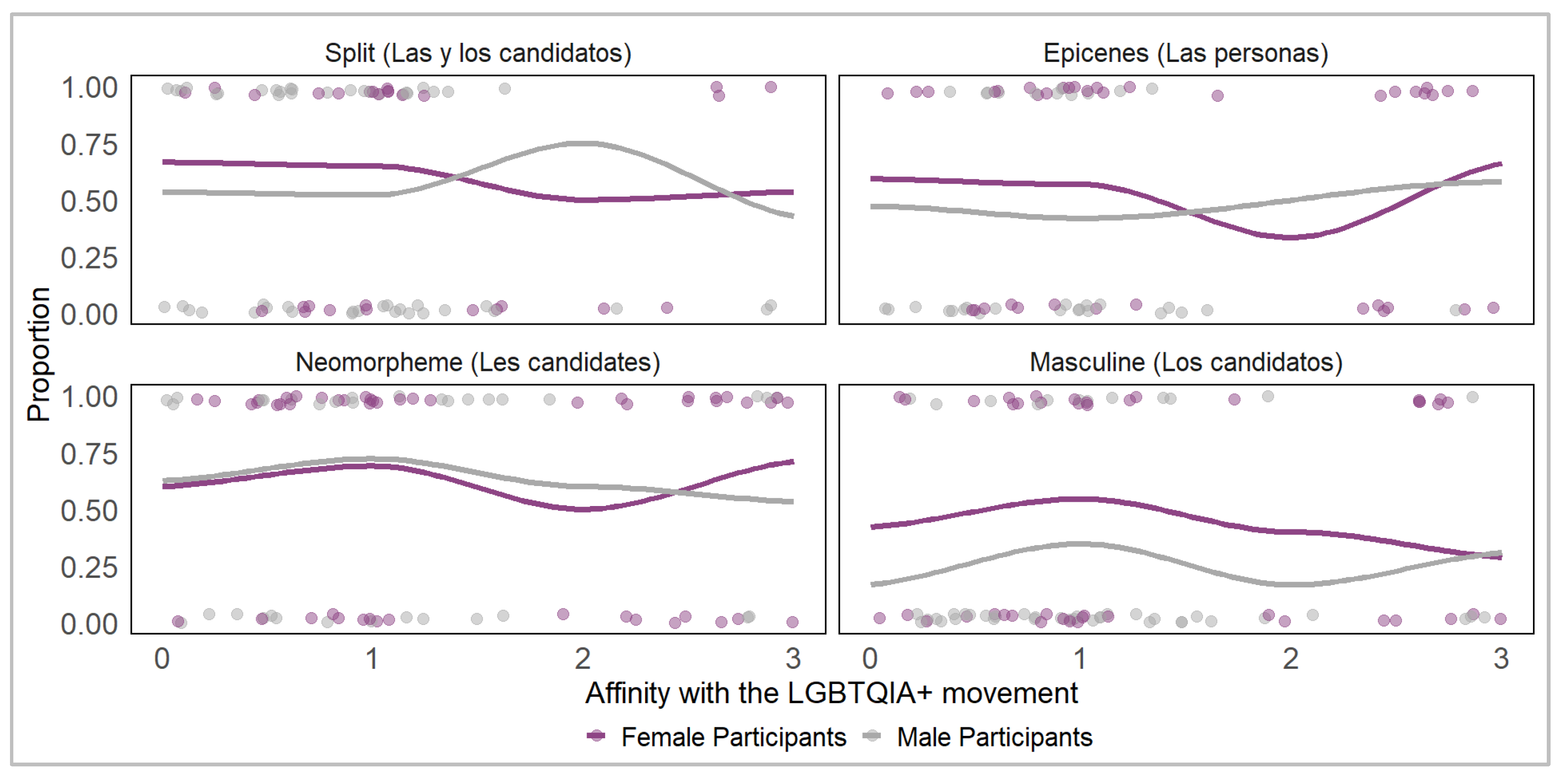 Languages 10 00175 g005