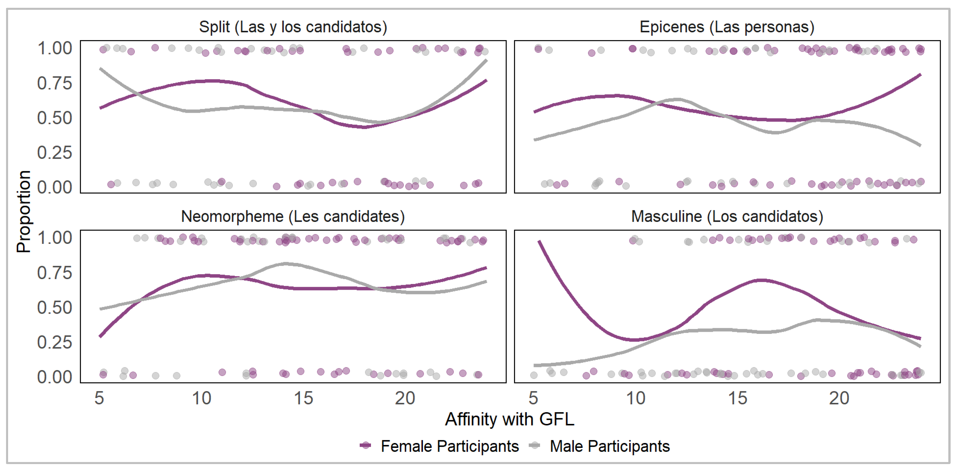 Languages 10 00175 g006