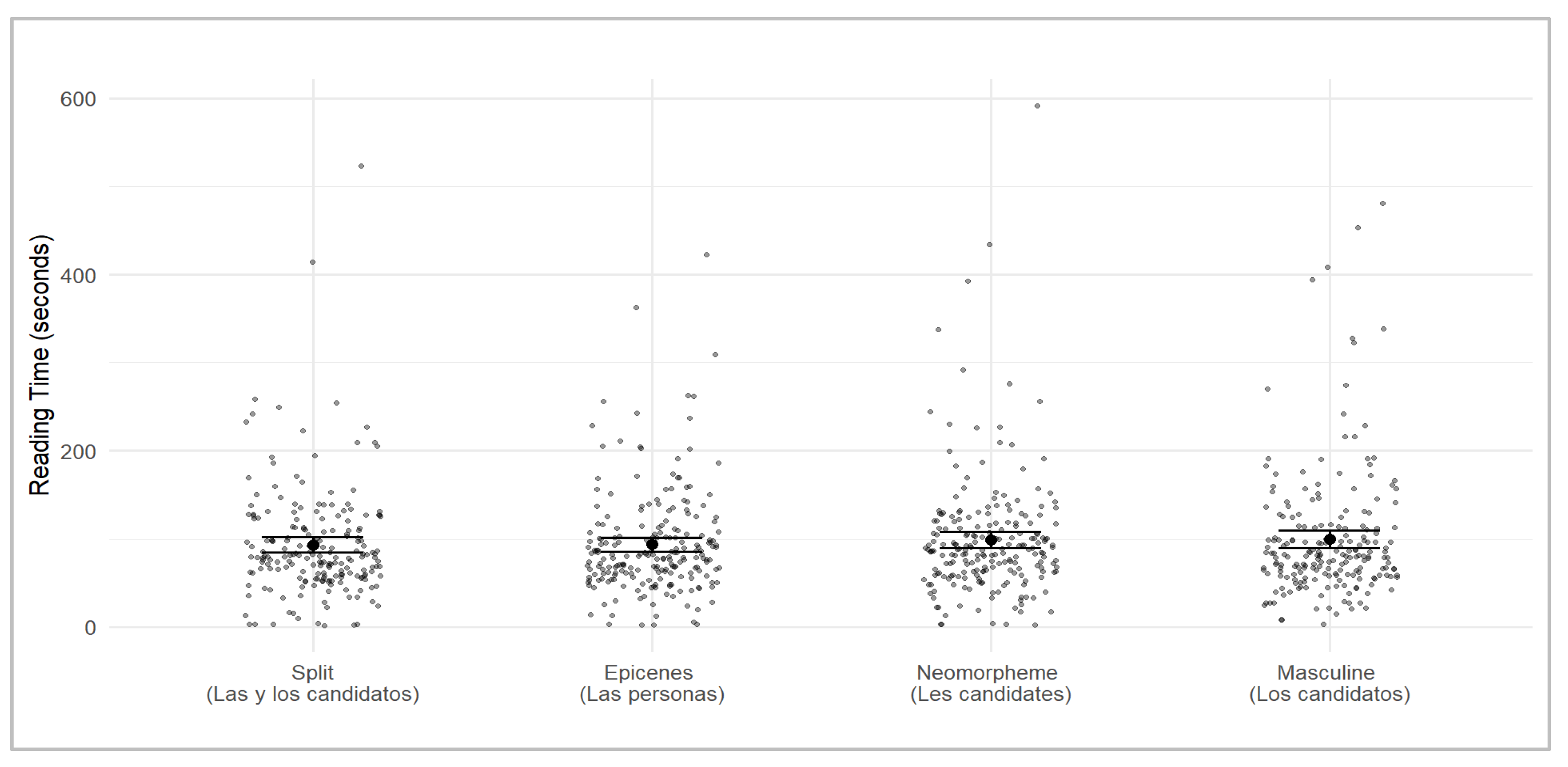 Languages 10 00175 g007
