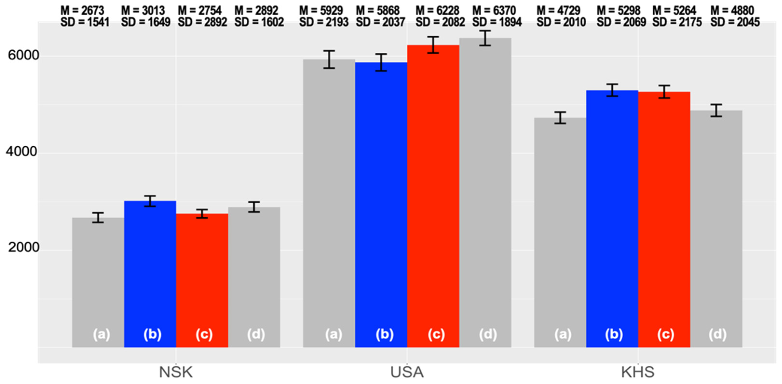Languages 10 00180 g004