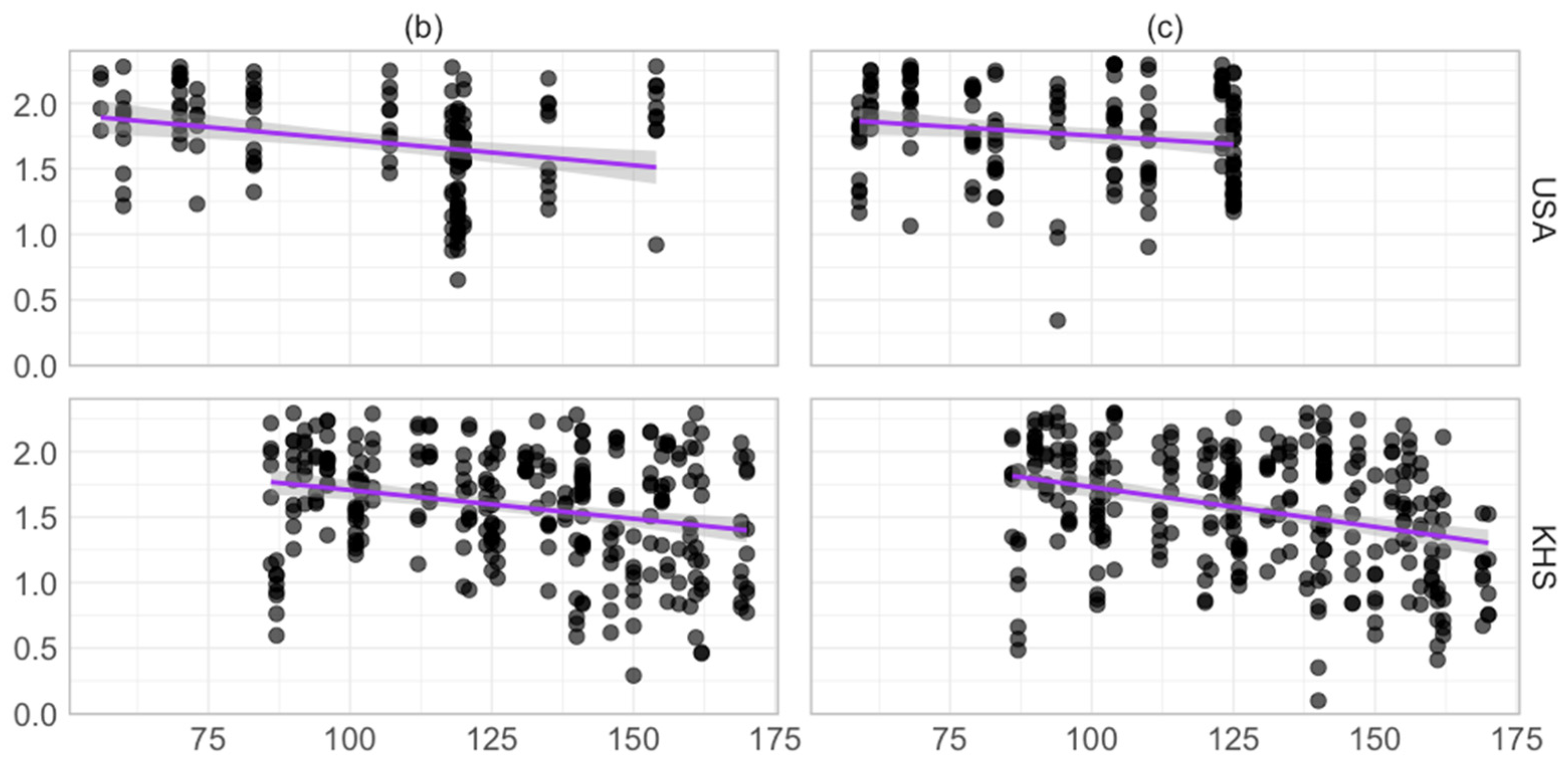 Languages 10 00180 g005