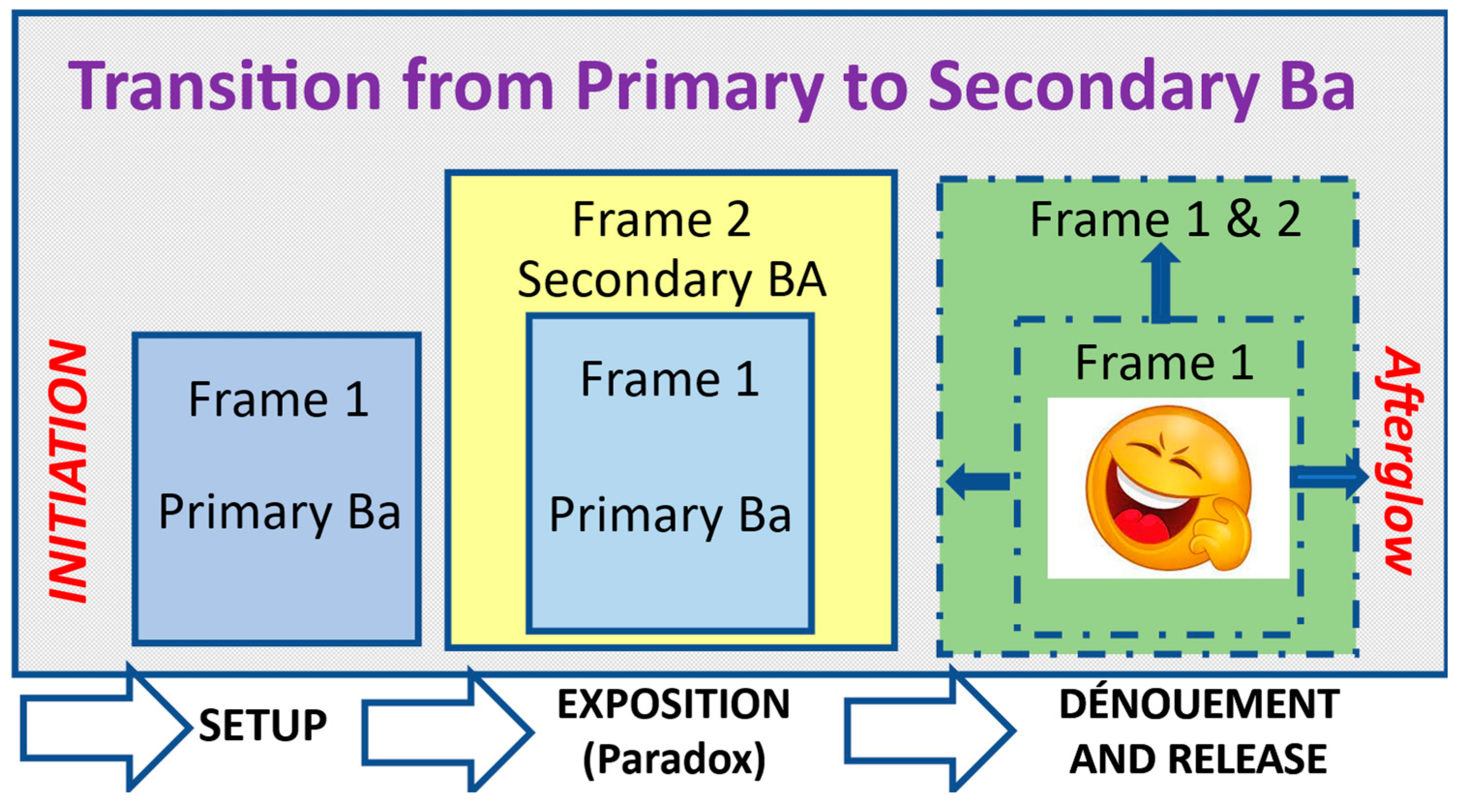 Languages 10 00184 g004