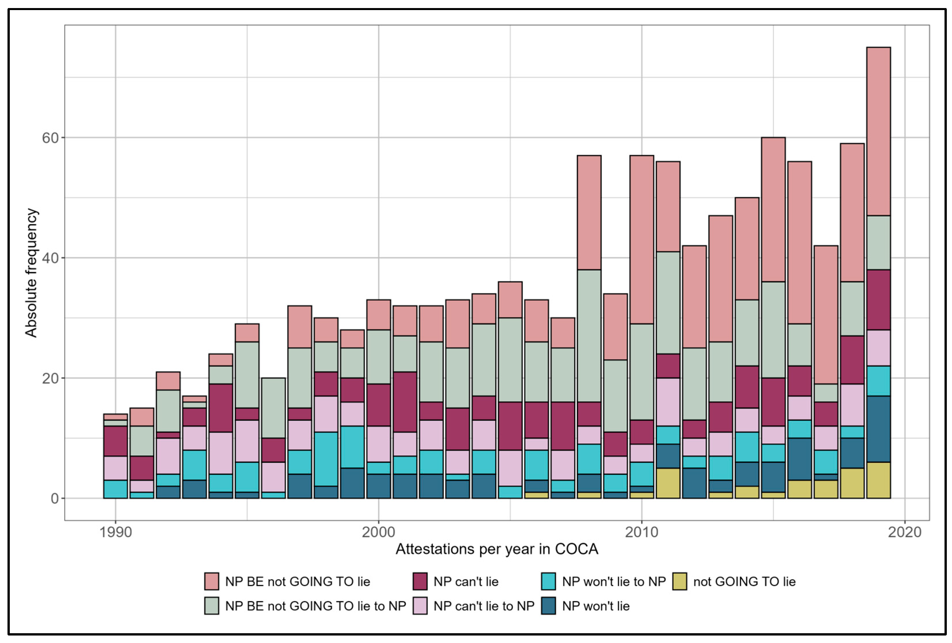 Languages 10 00186 g001