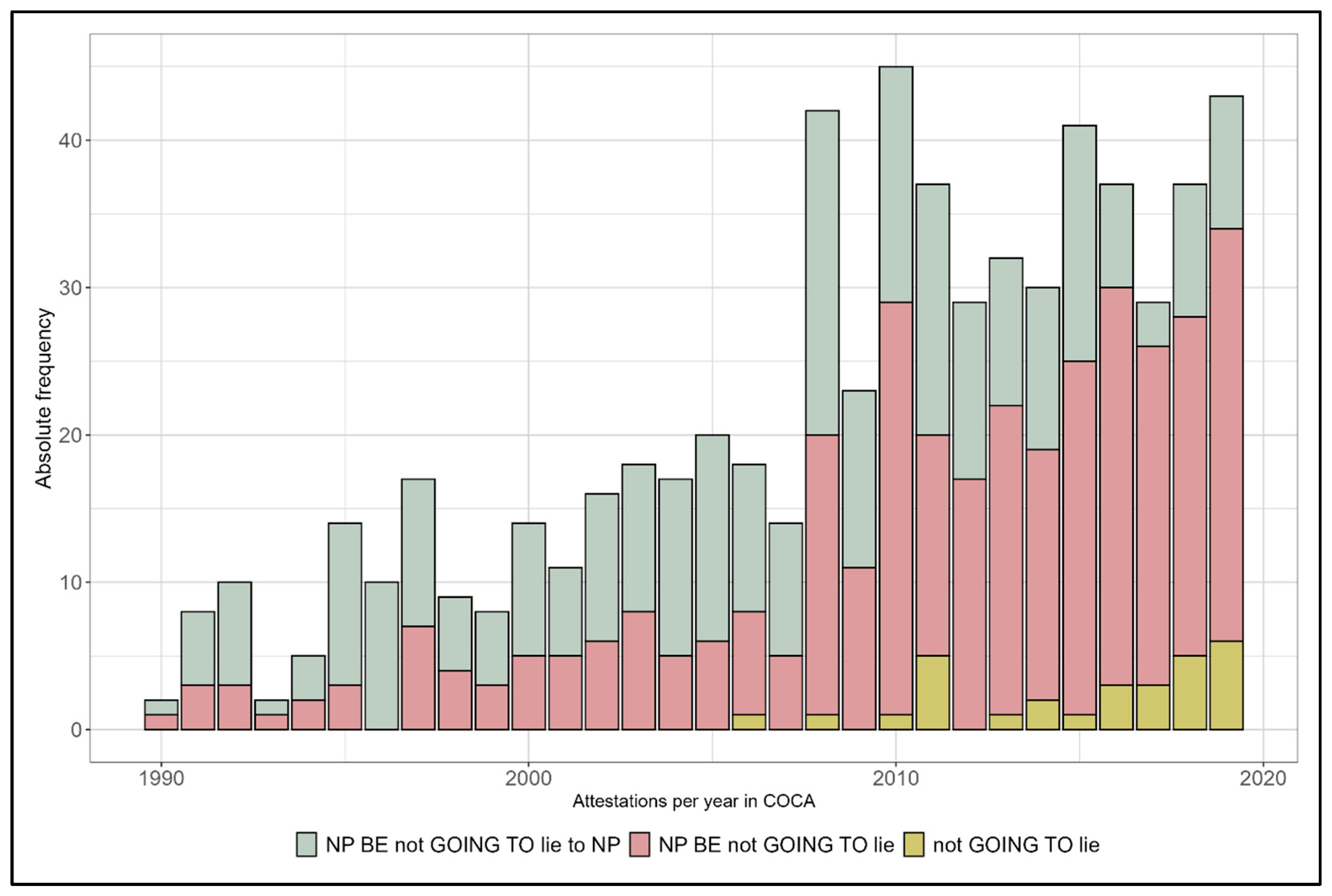 Languages 10 00186 g002