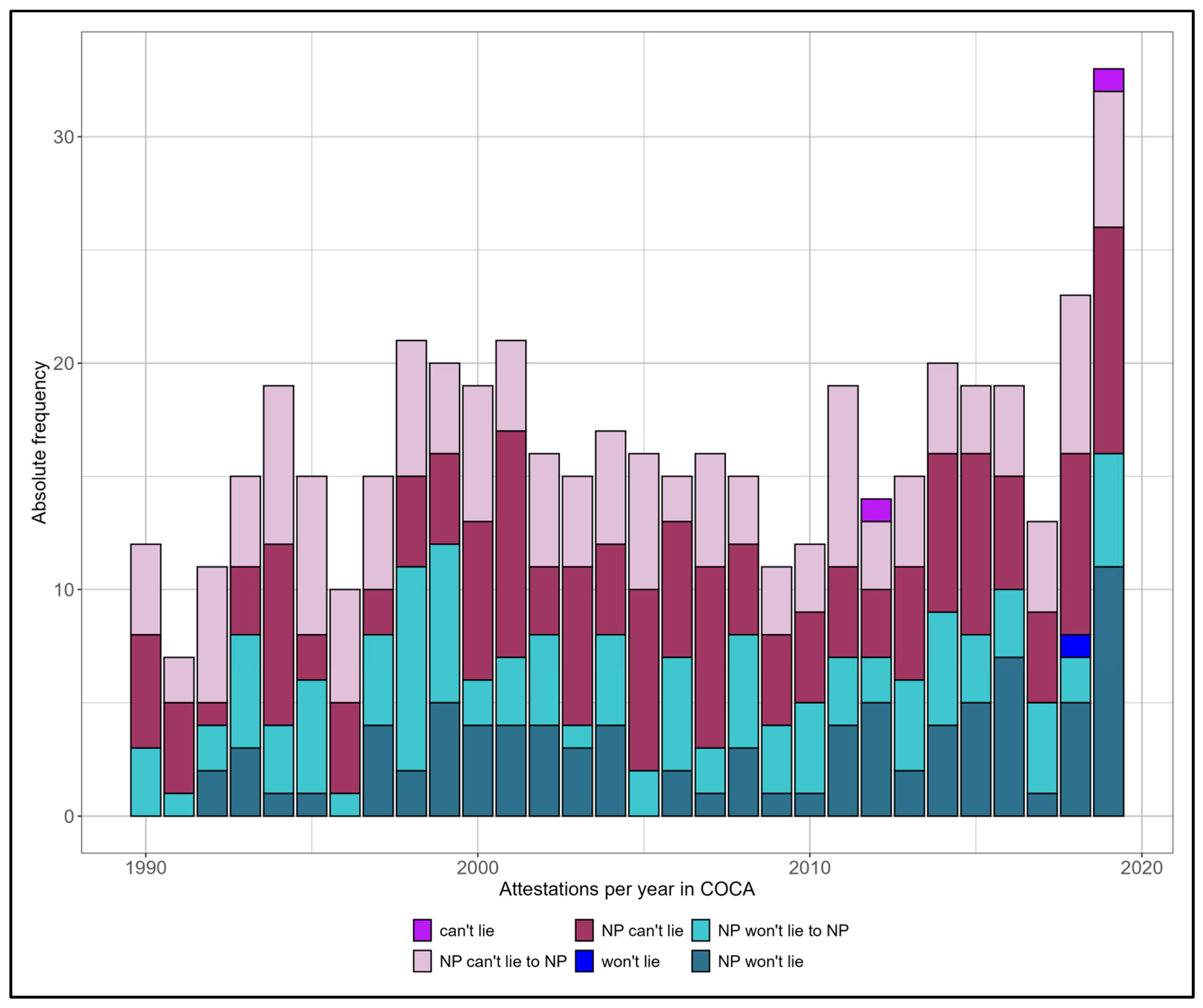 Languages 10 00186 g003