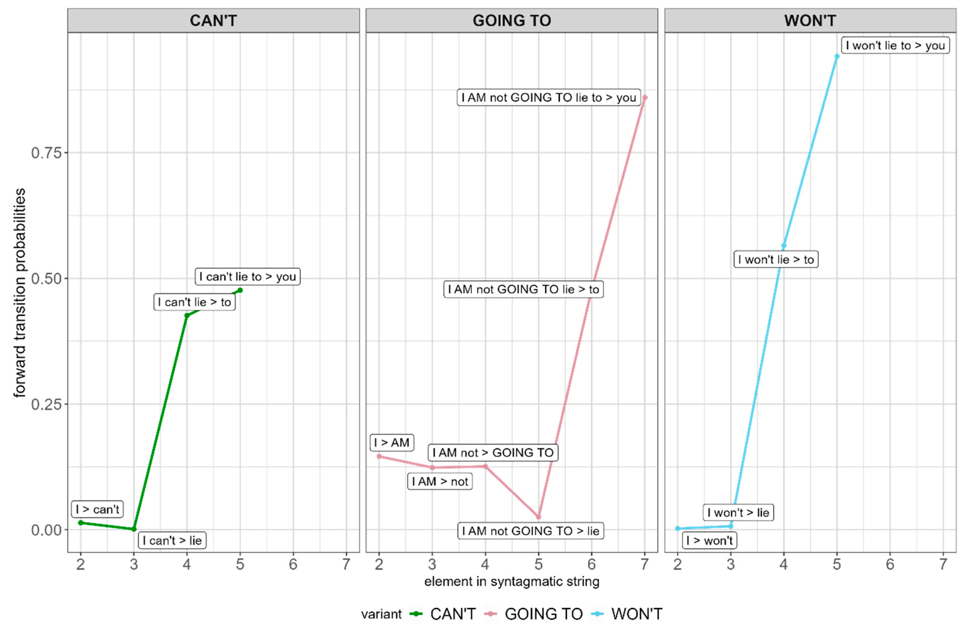 Languages 10 00186 g004