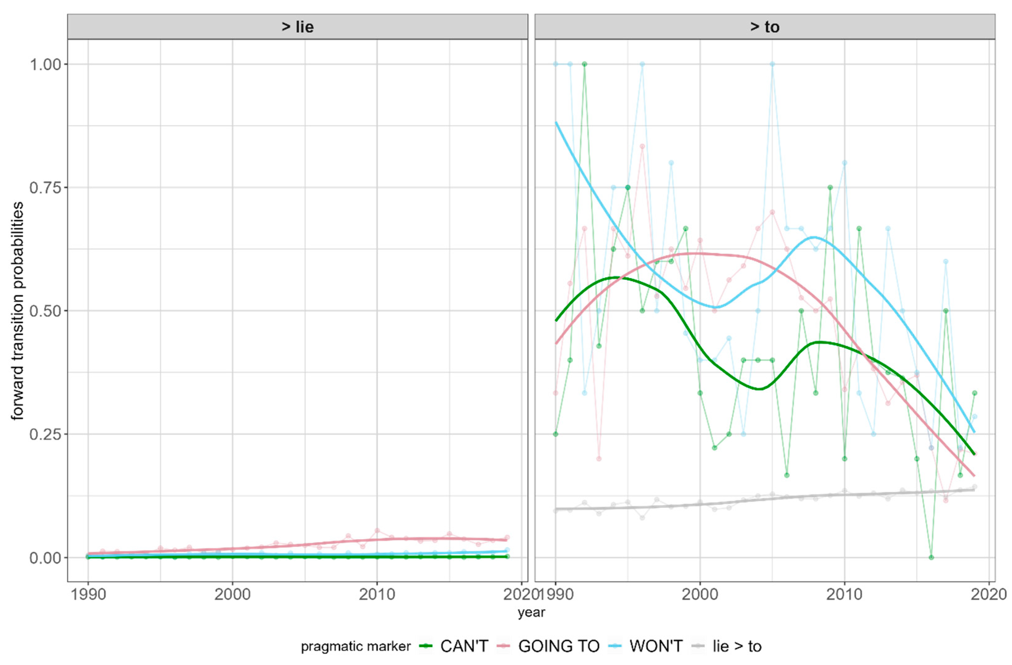 Languages 10 00186 g005