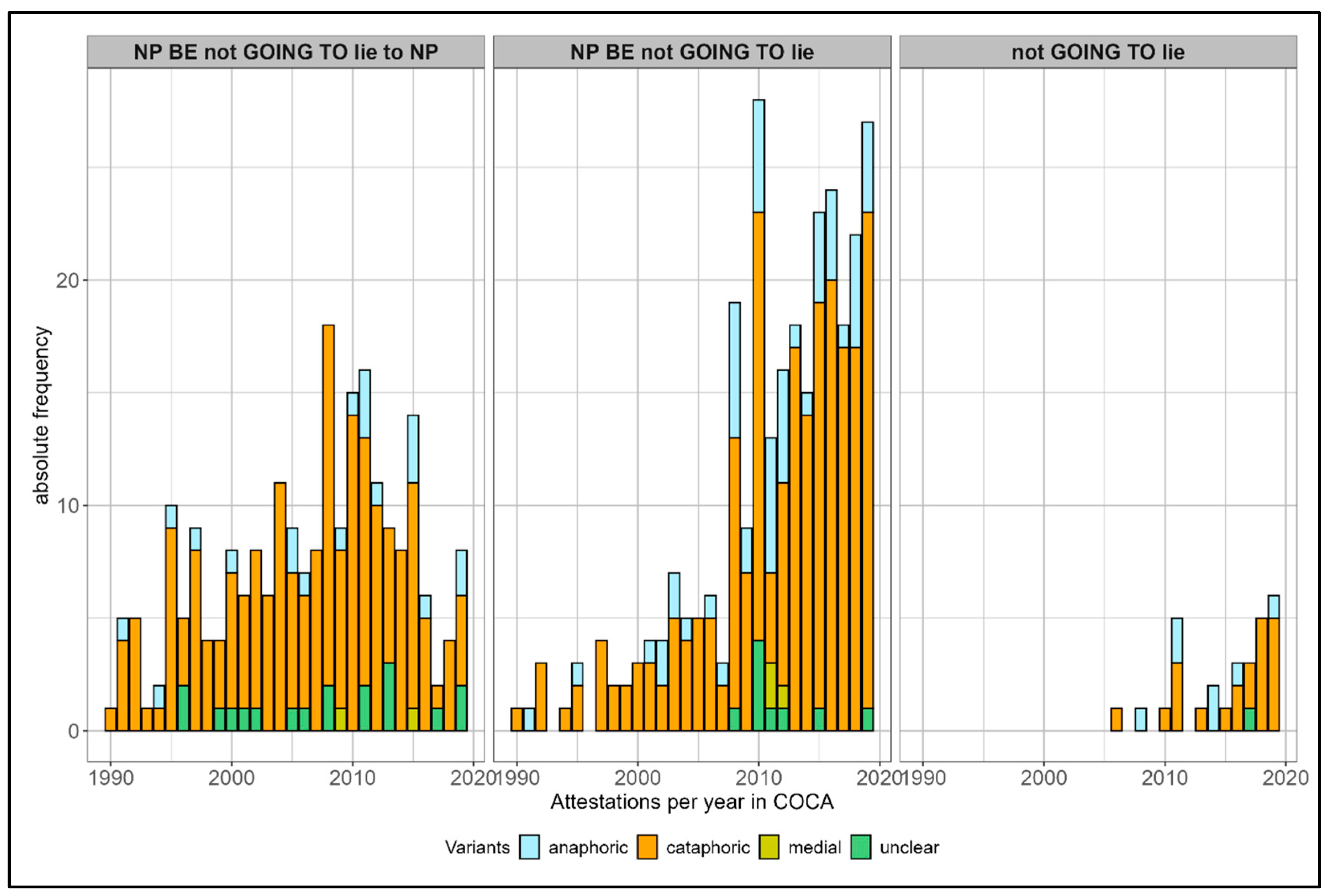 Languages 10 00186 g006