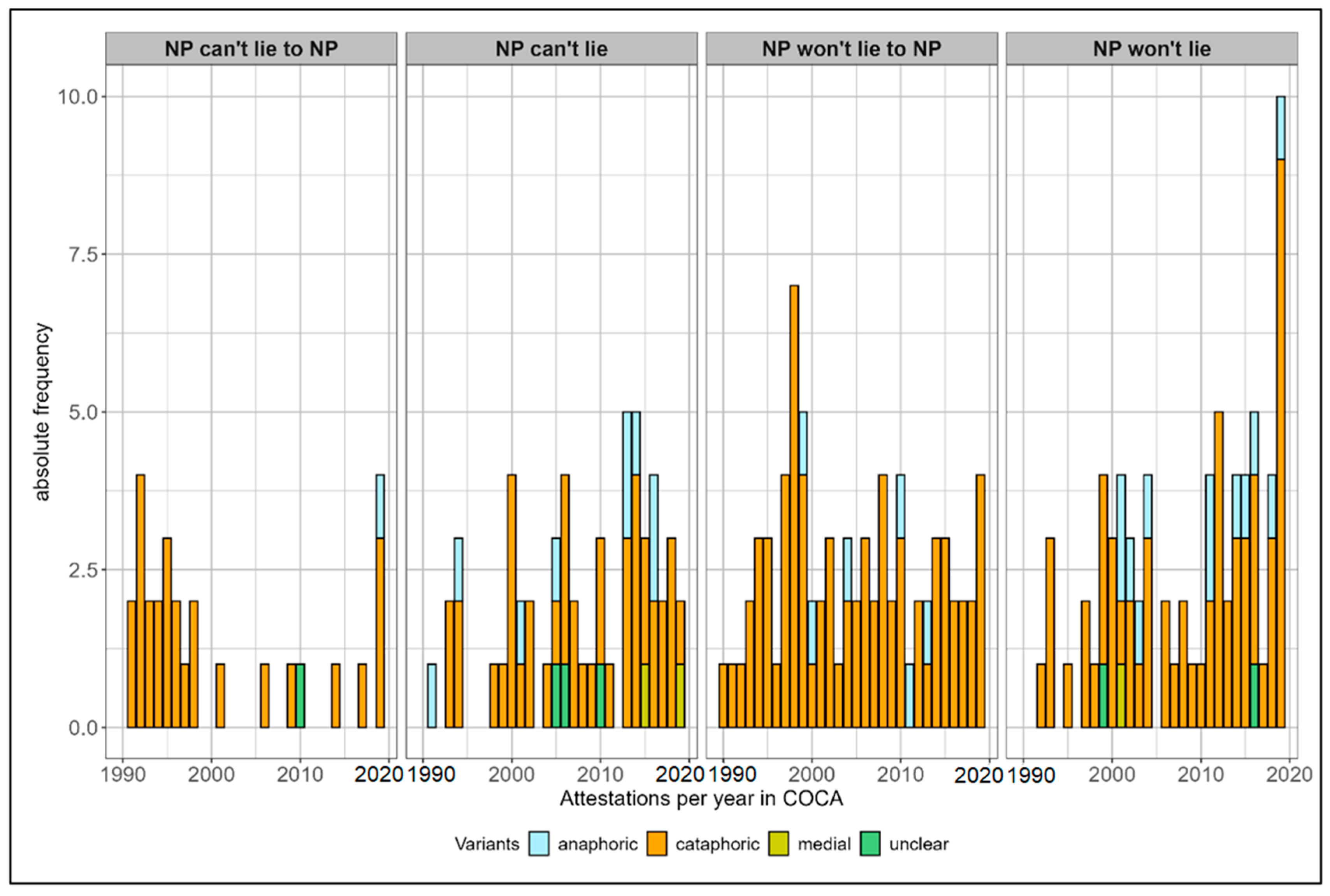 Languages 10 00186 g007