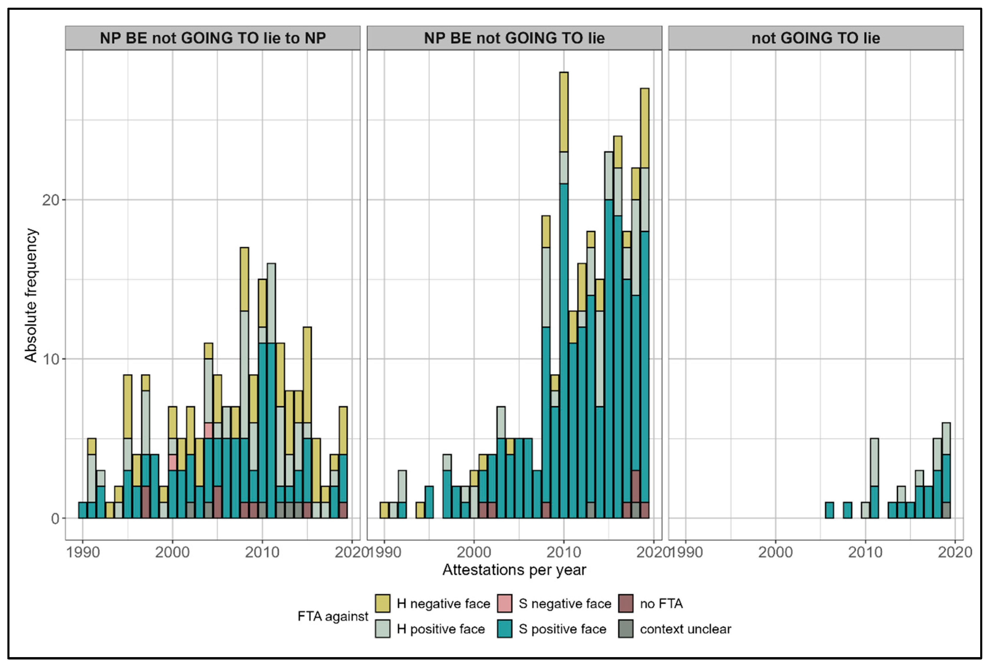 Languages 10 00186 g008