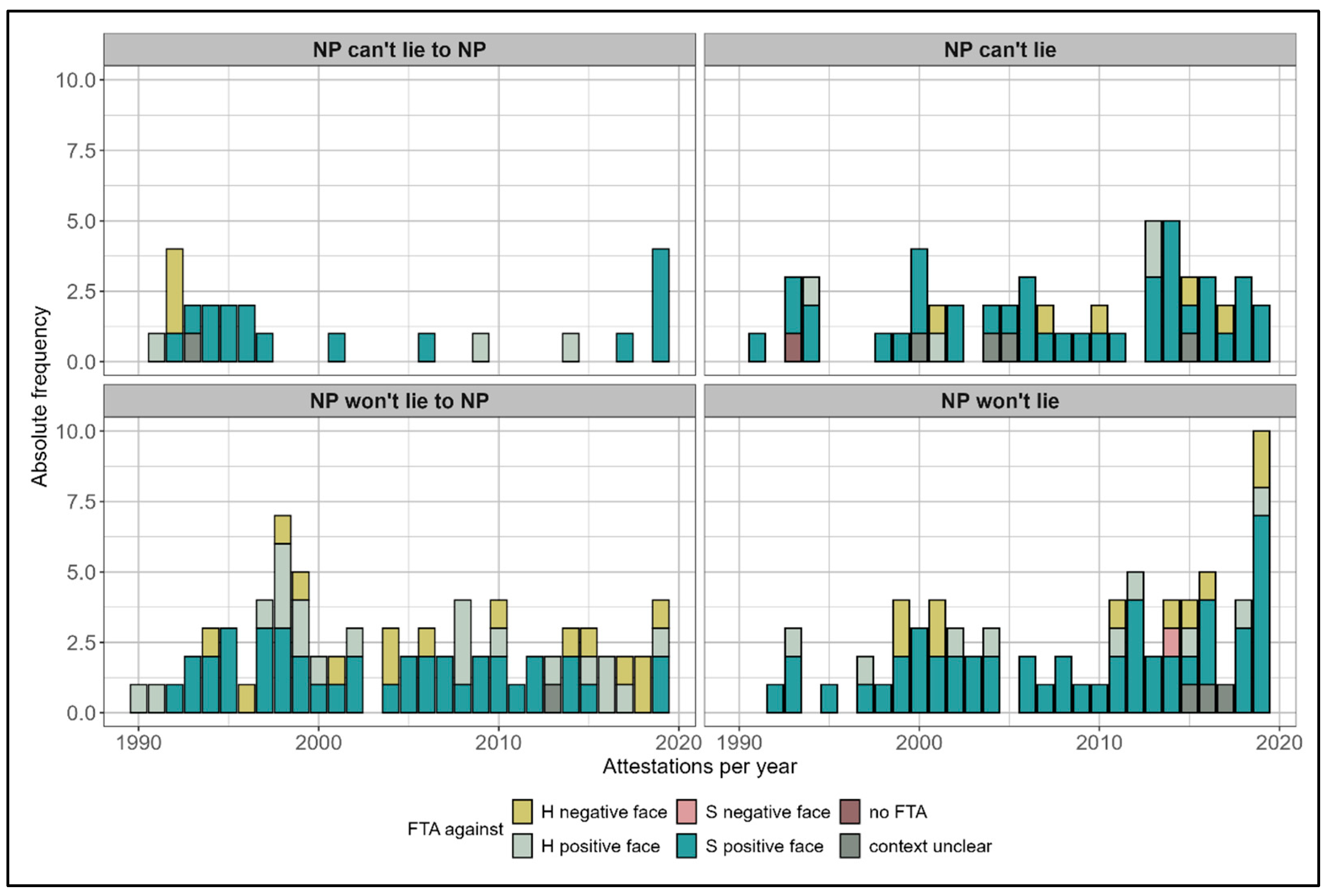 Languages 10 00186 g009