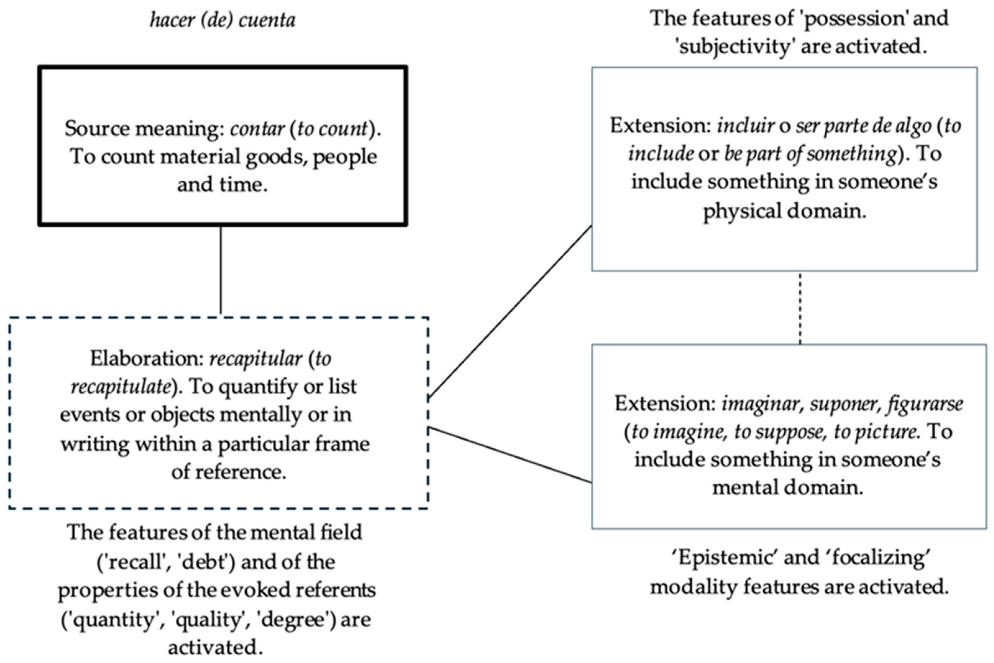 Languages 10 00187 g001