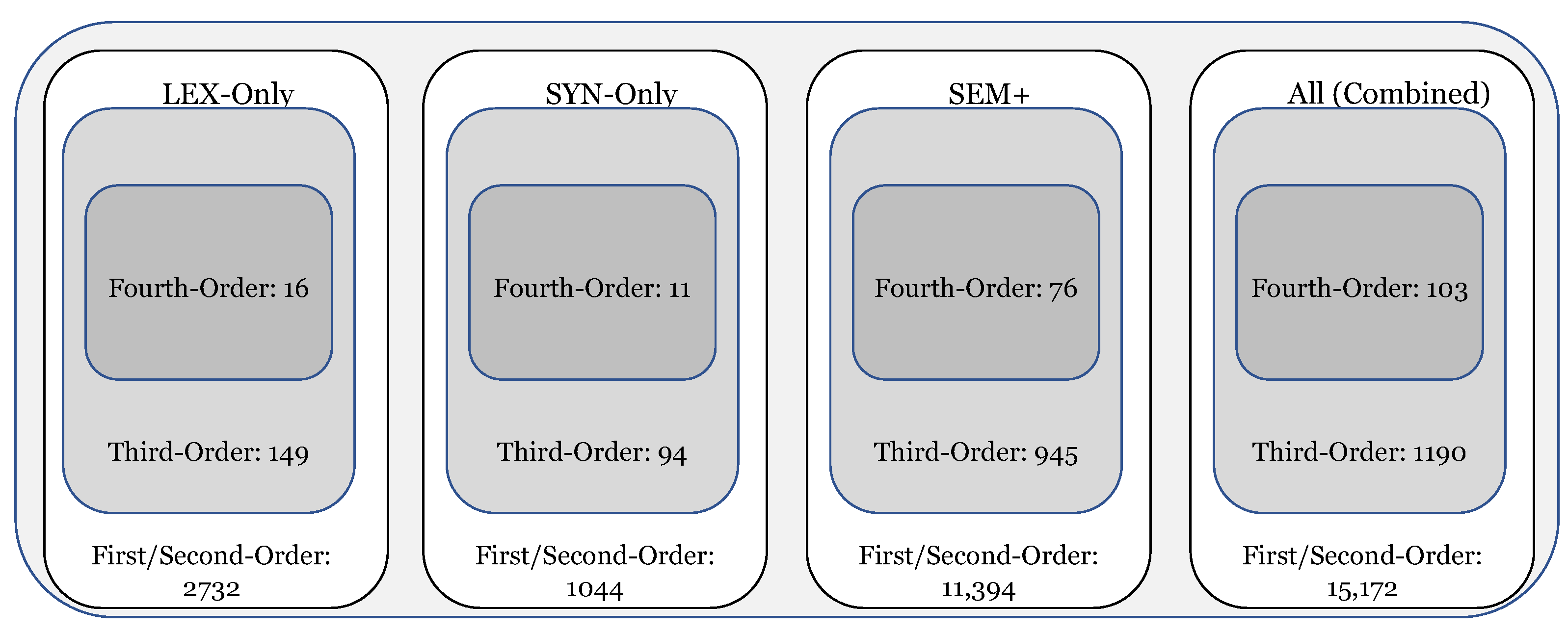 Languages 10 00188 g001