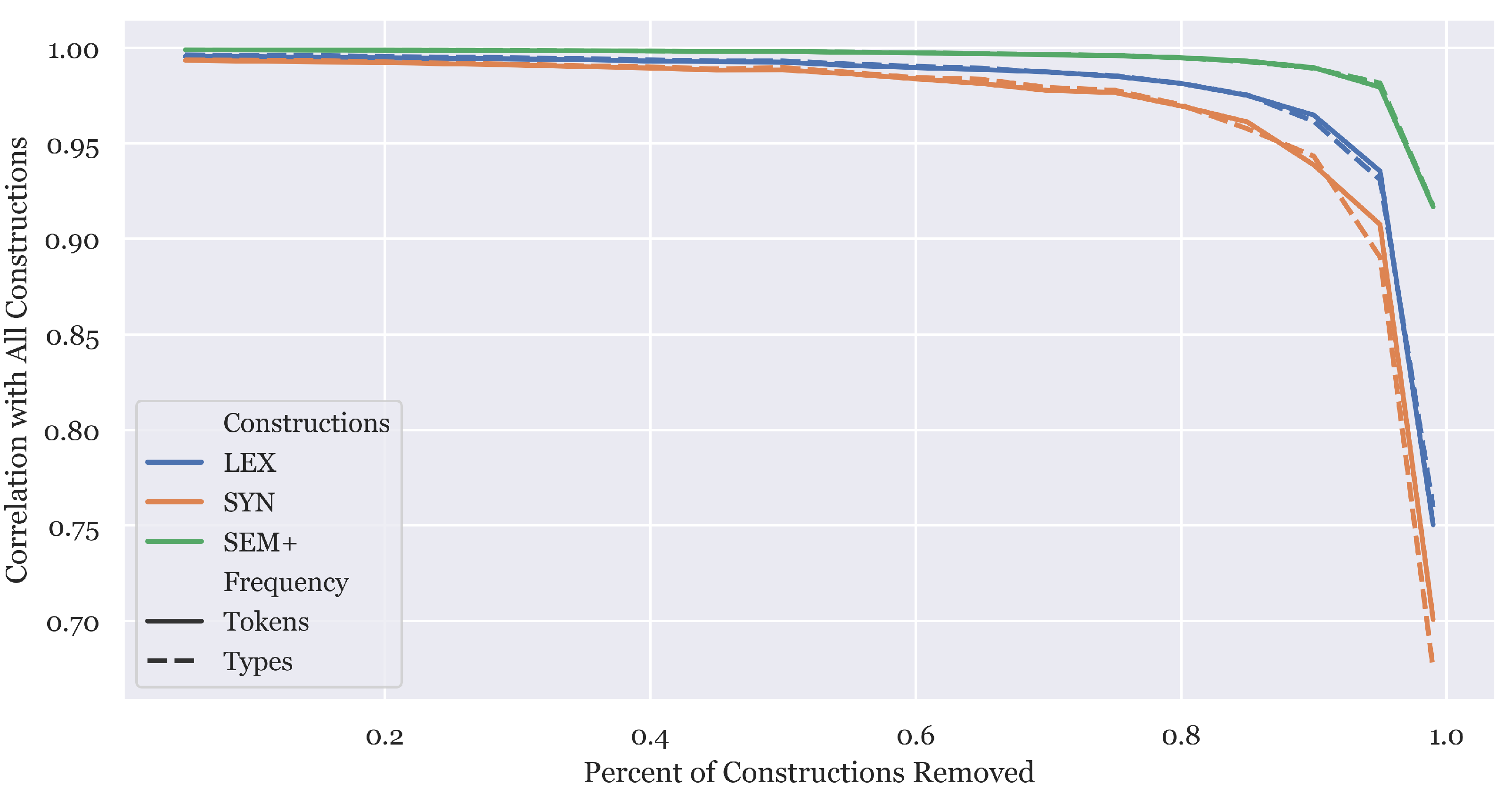 Languages 10 00188 g002