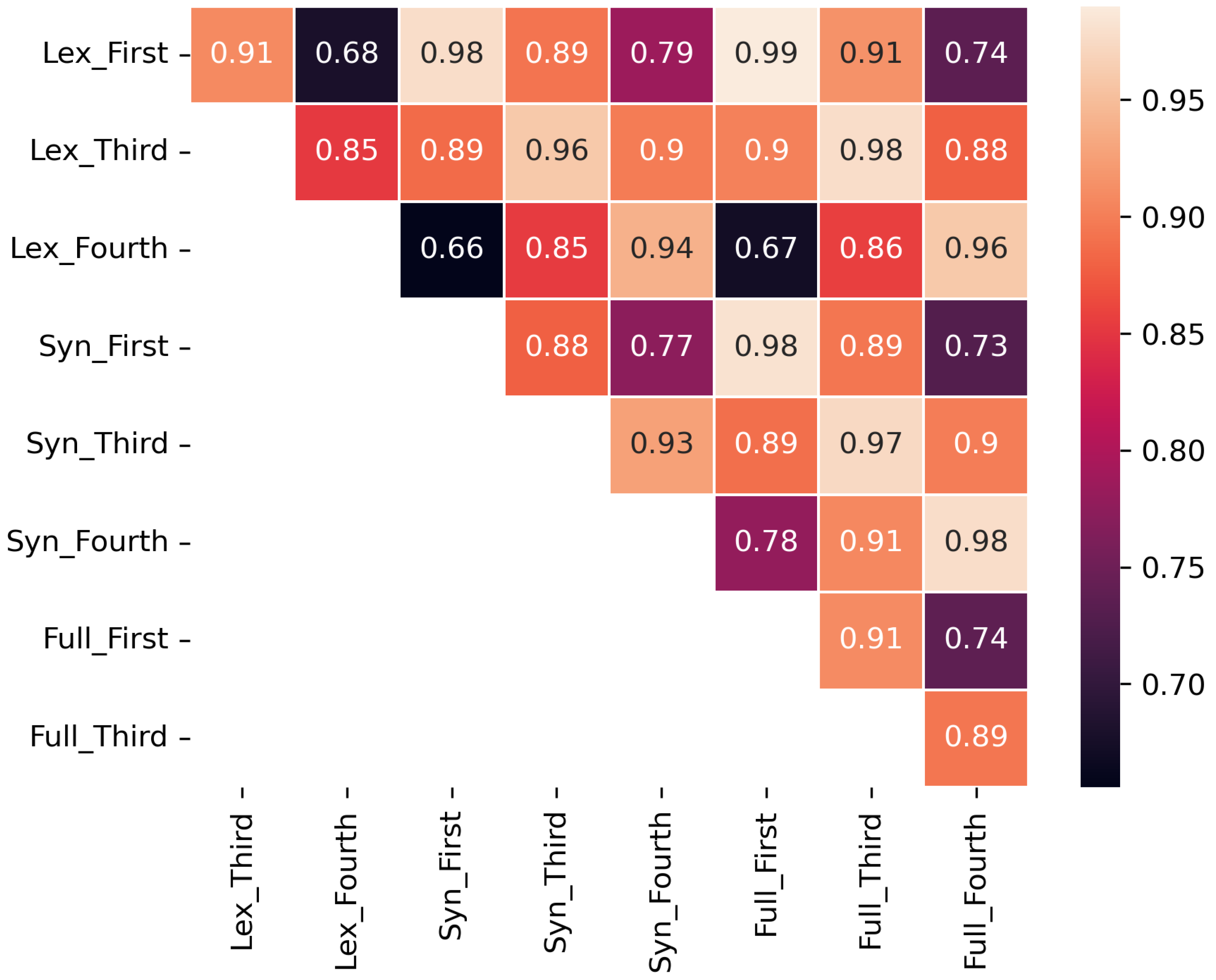 Languages 10 00188 g003