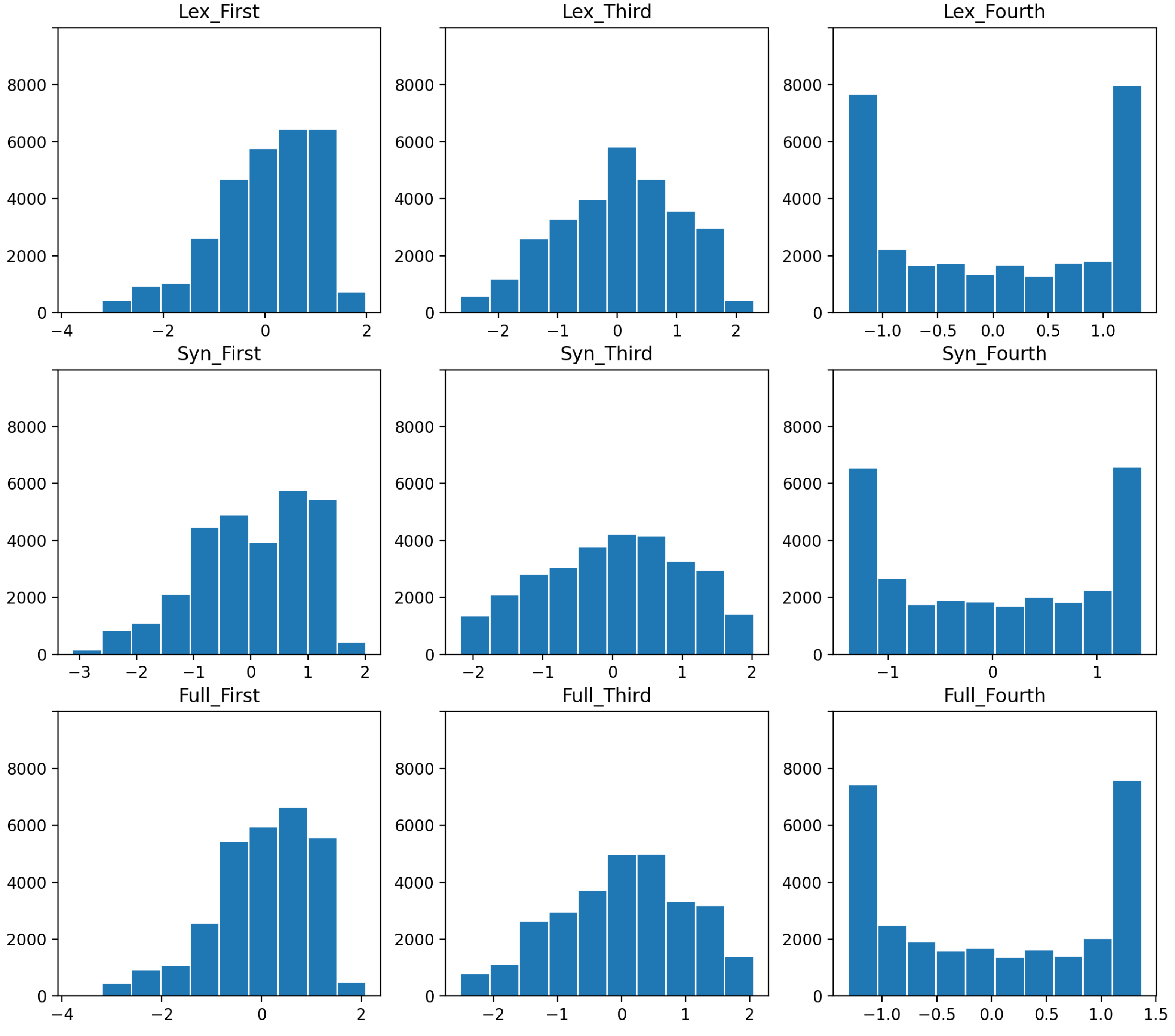 Languages 10 00188 g004