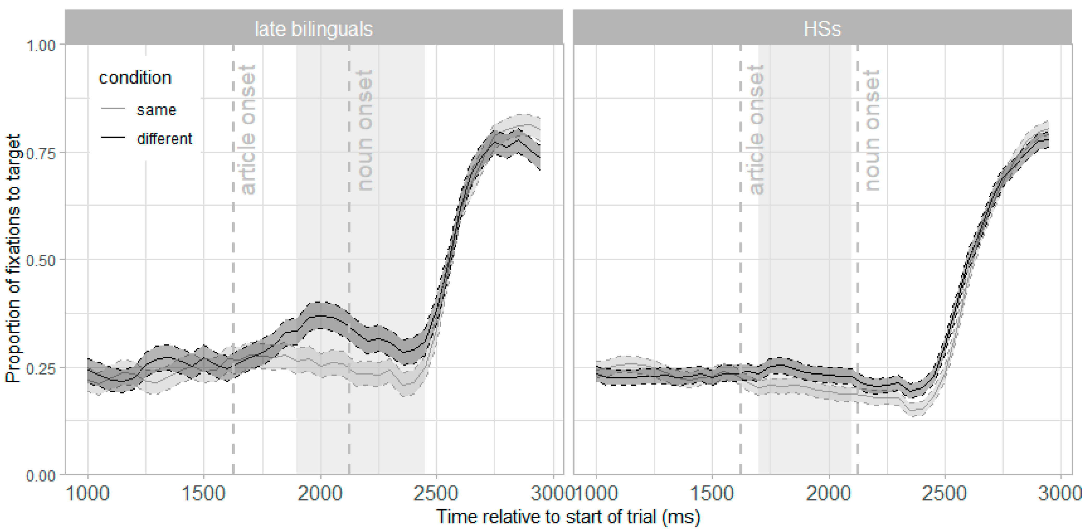 Languages 10 00189 g002
