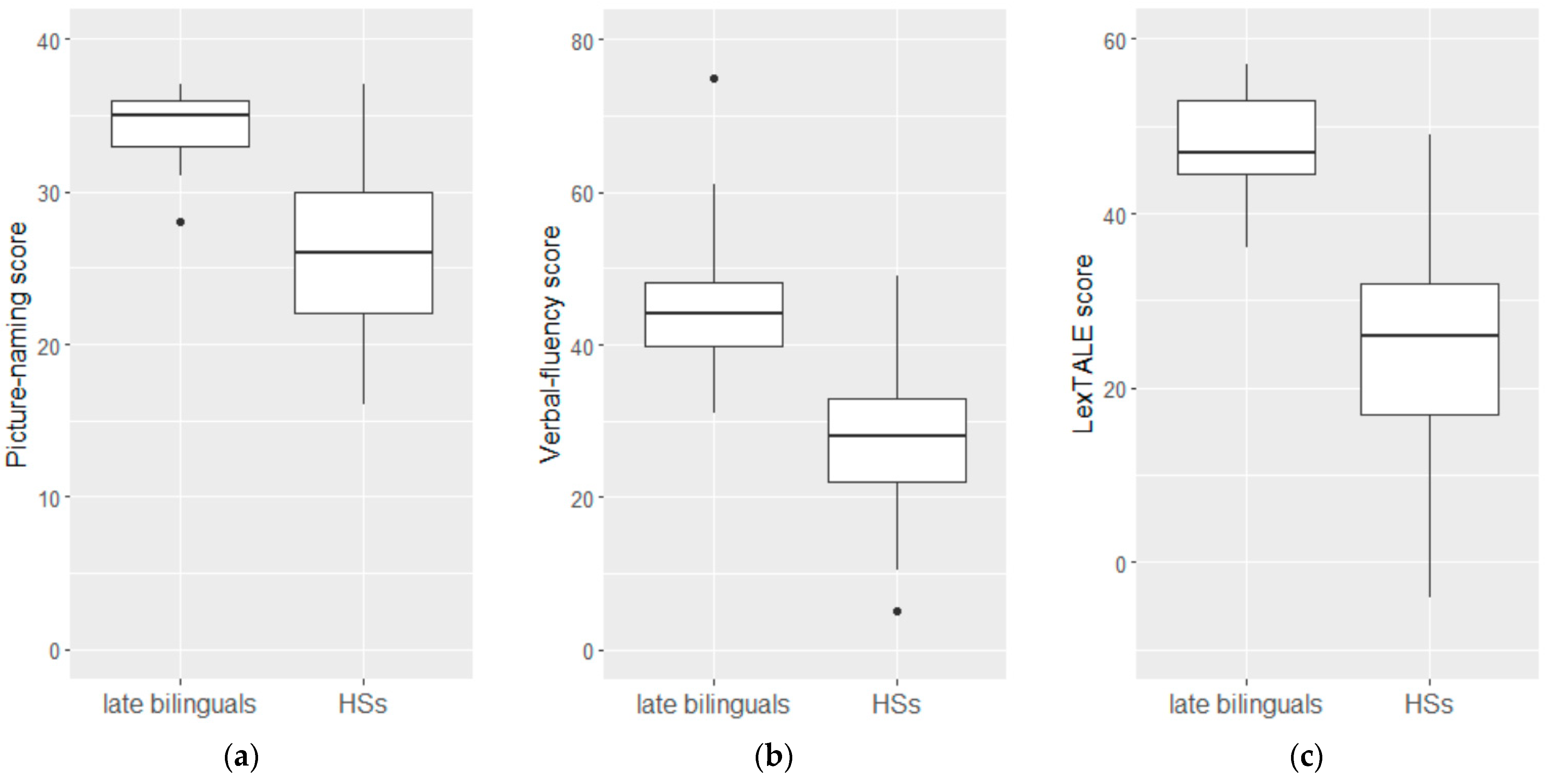 Languages 10 00189 g003