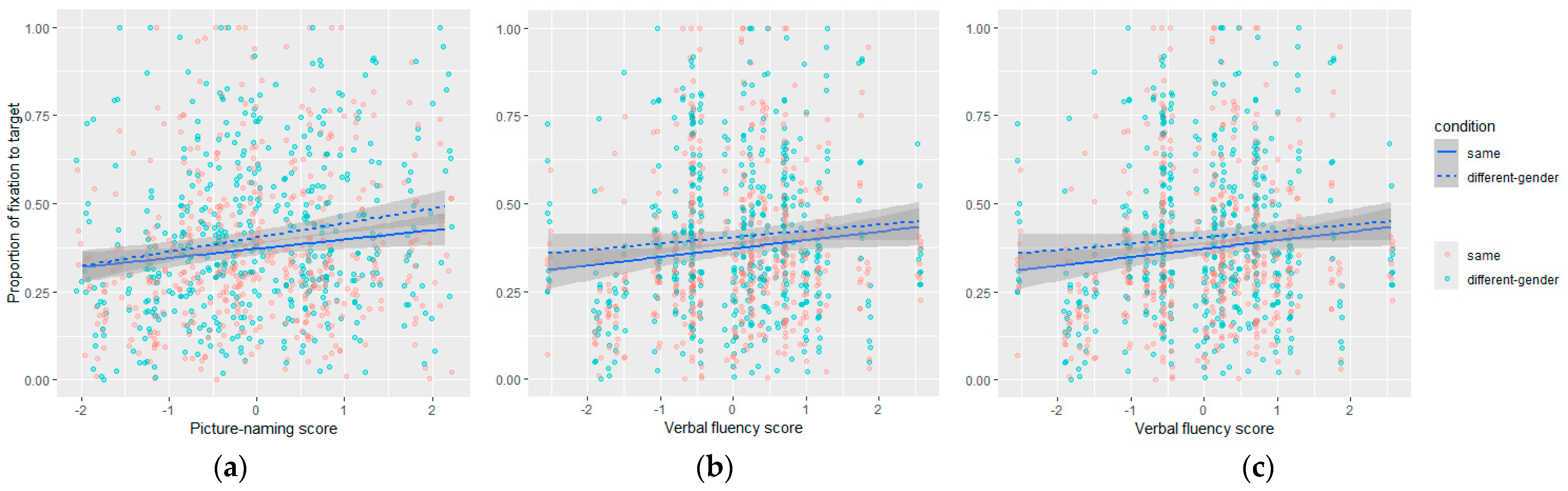 Languages 10 00189 g005