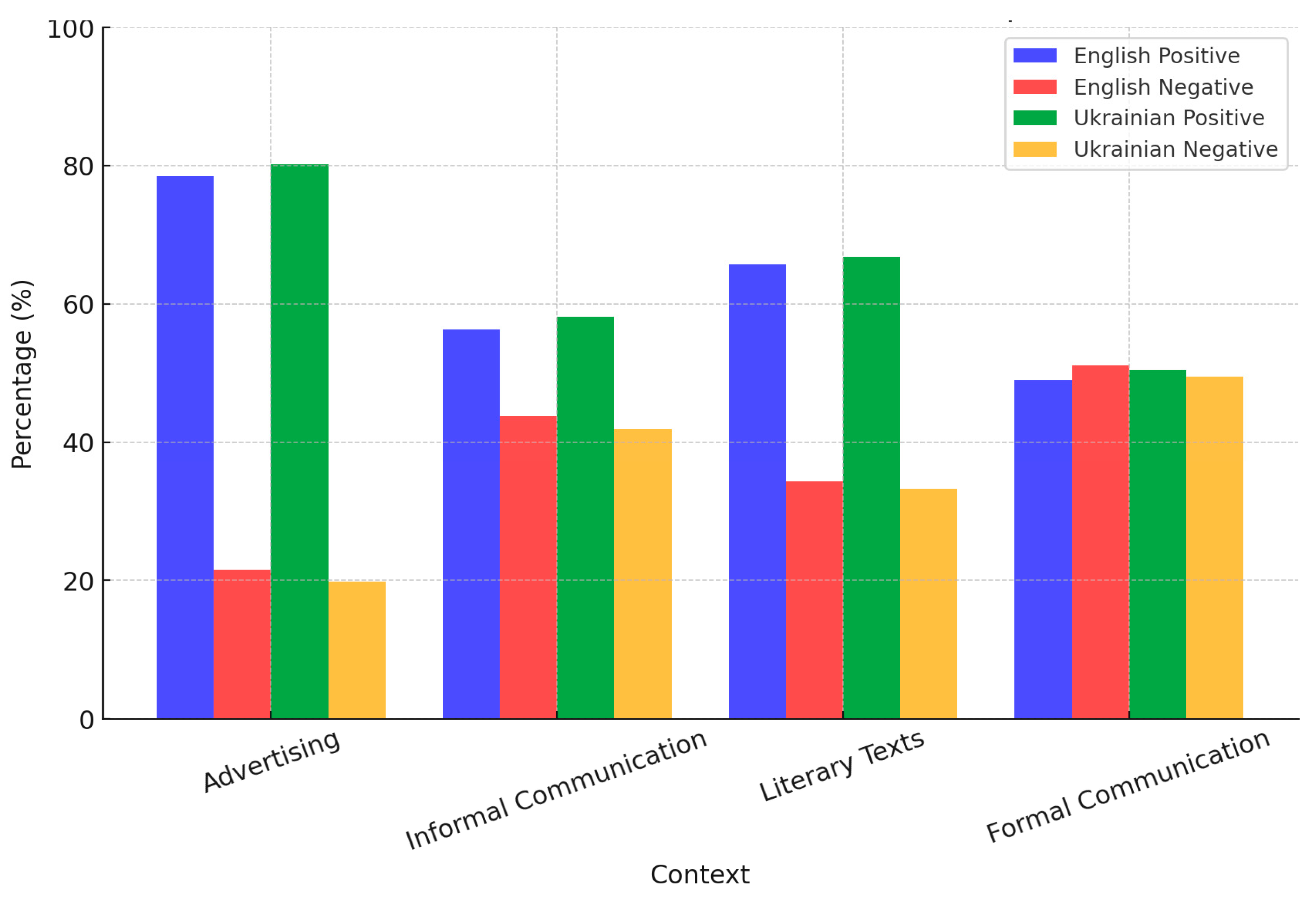 Languages 10 00191 g004