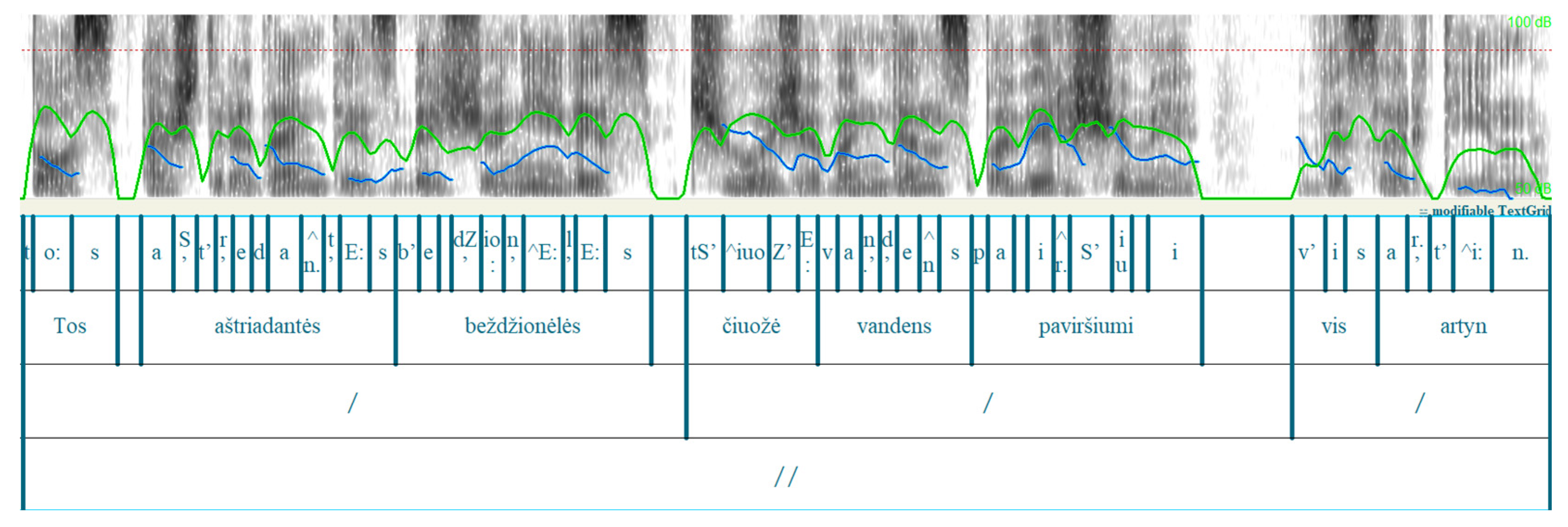 Languages 10 00192 g001