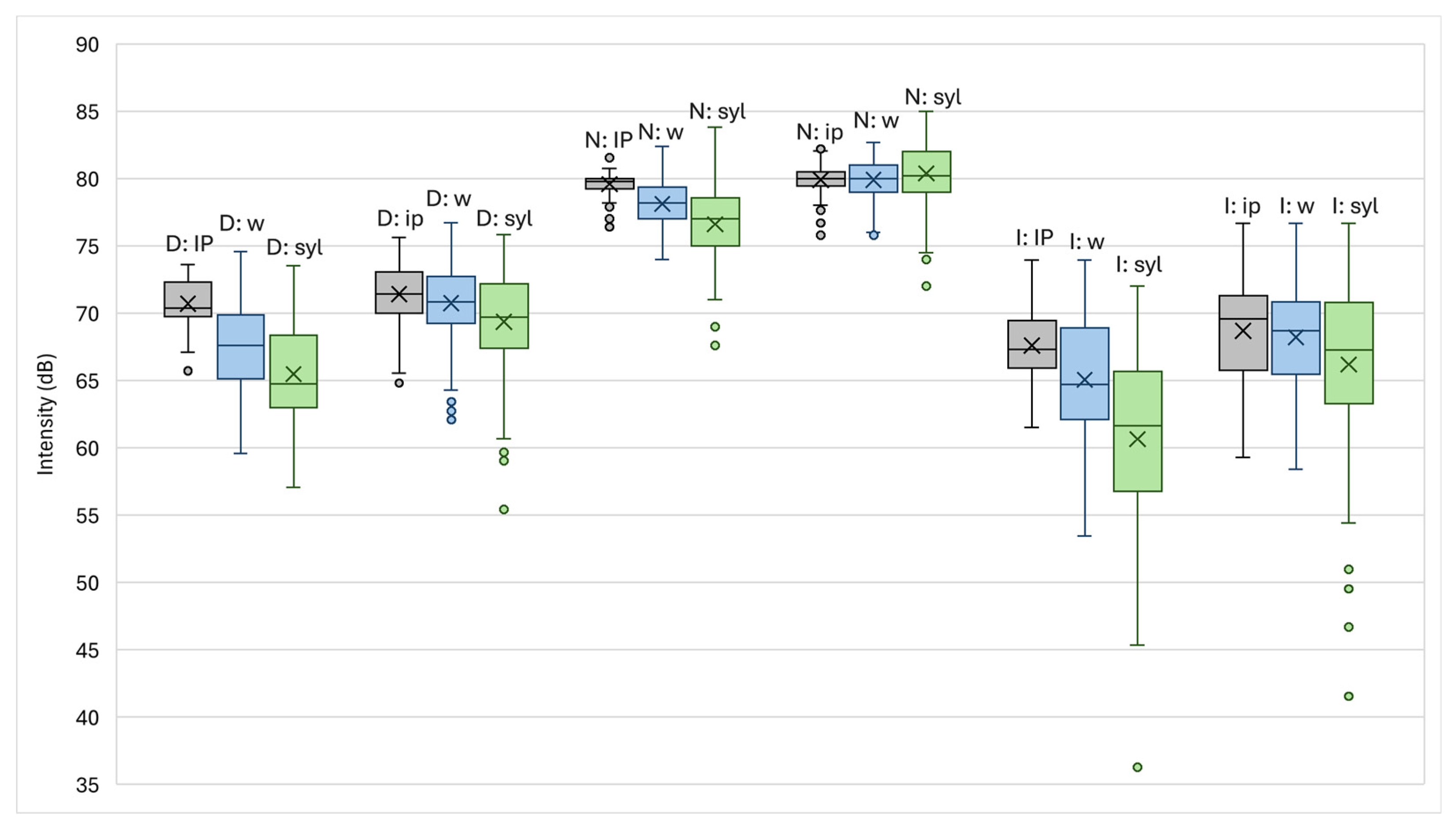 Languages 10 00192 g003