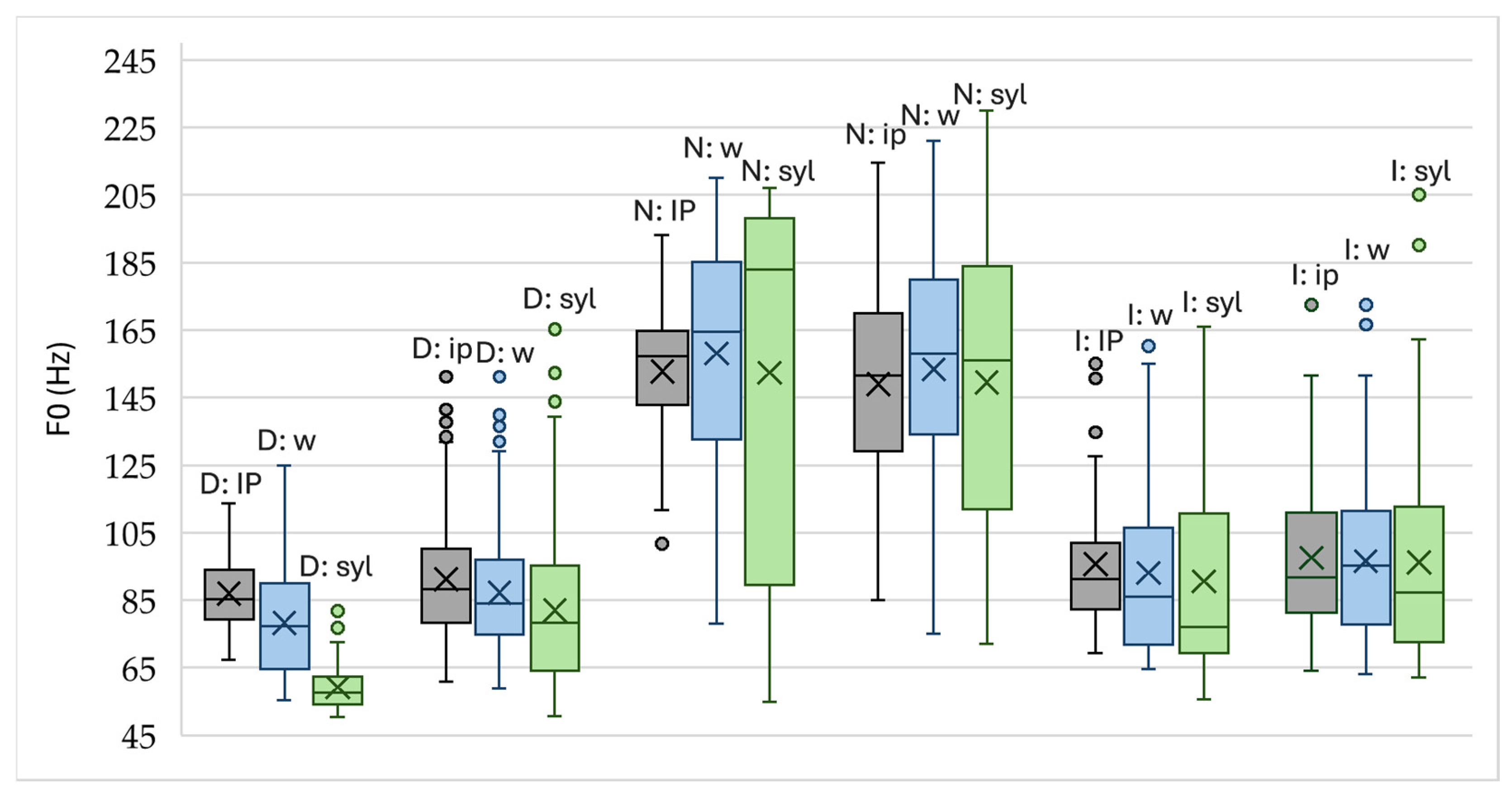 Languages 10 00192 g004