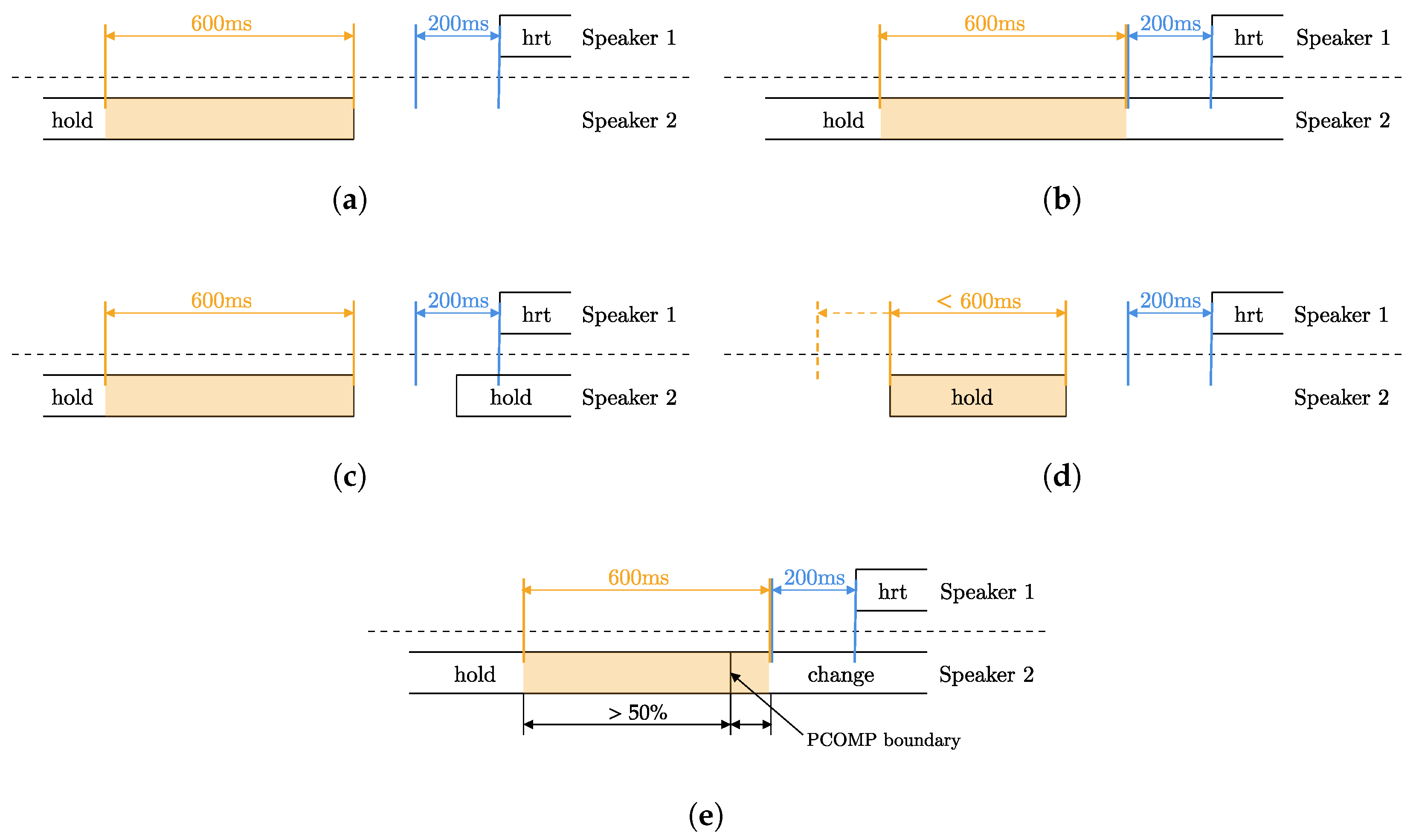 Languages 10 00194 g002 Languages 10 00194 g002