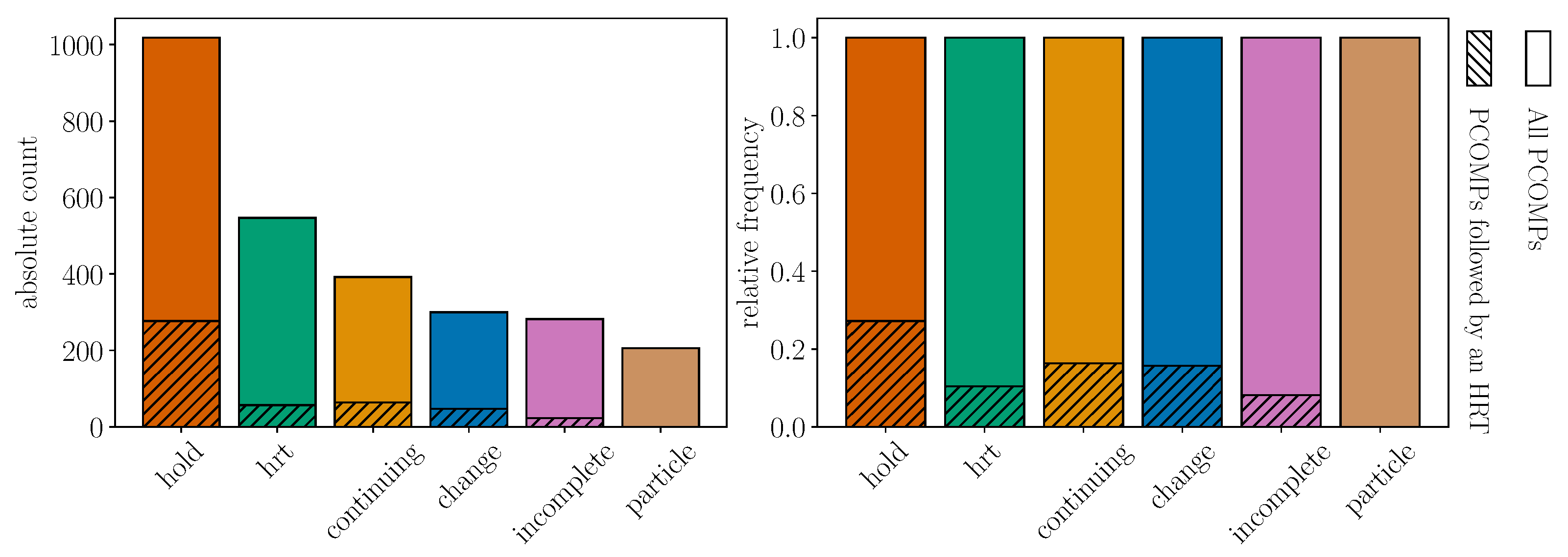 Languages 10 00194 g003 Languages 10 00194 g003