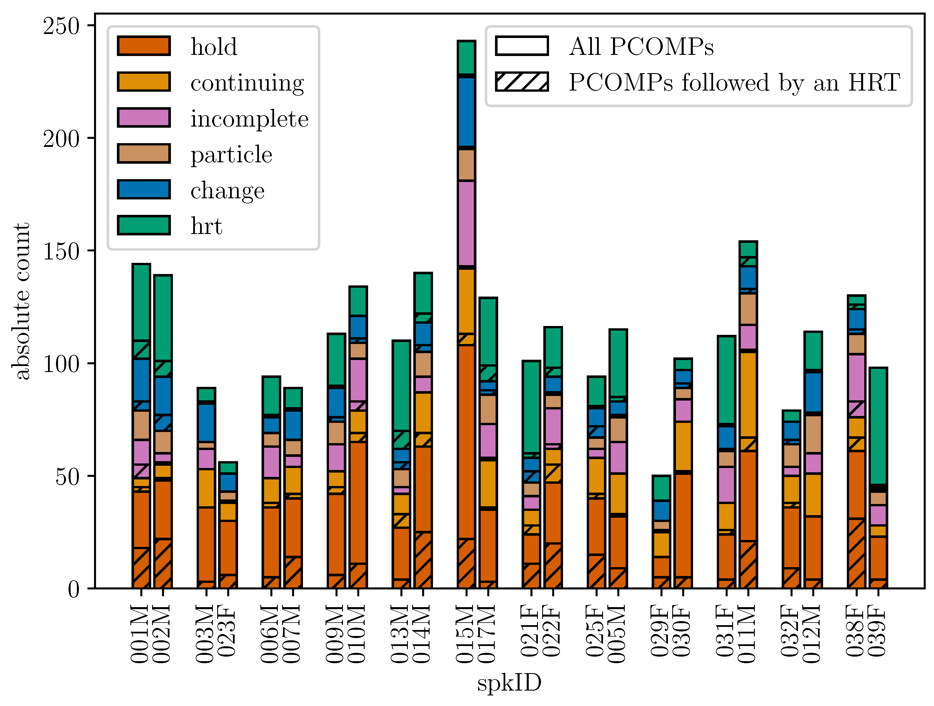 Languages 10 00194 g004 Languages 10 00194 g004
