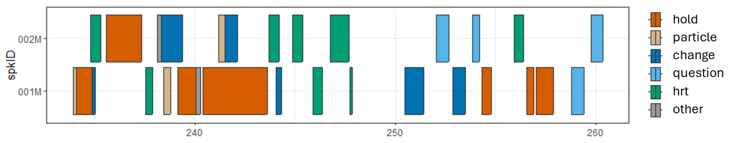 Languages 10 00194 g005 Languages 10 00194 g005