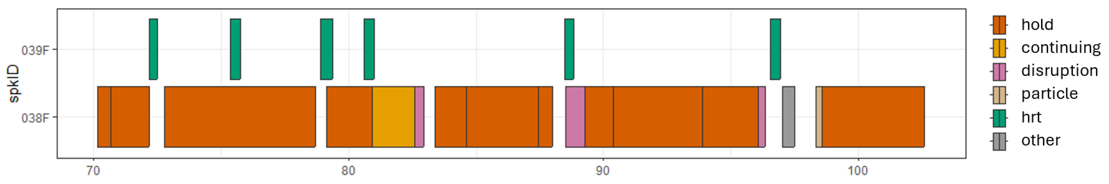 Languages 10 00194 g006 Languages 10 00194 g006
