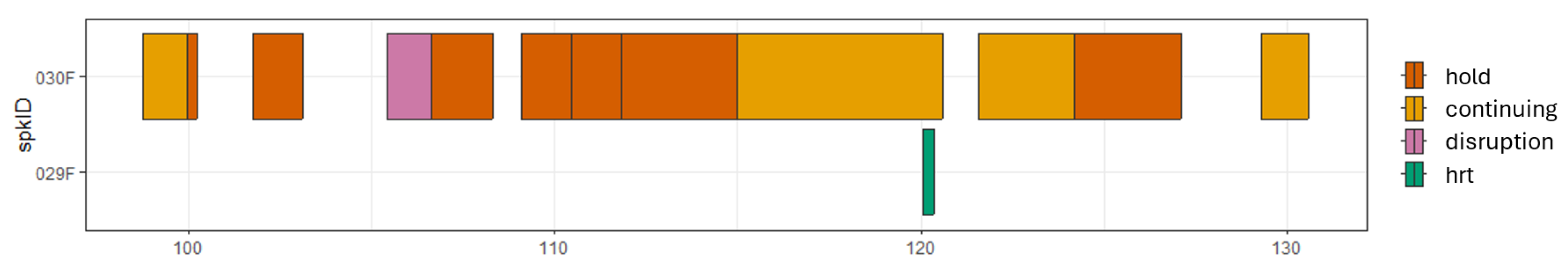 Languages 10 00194 g007 Languages 10 00194 g007