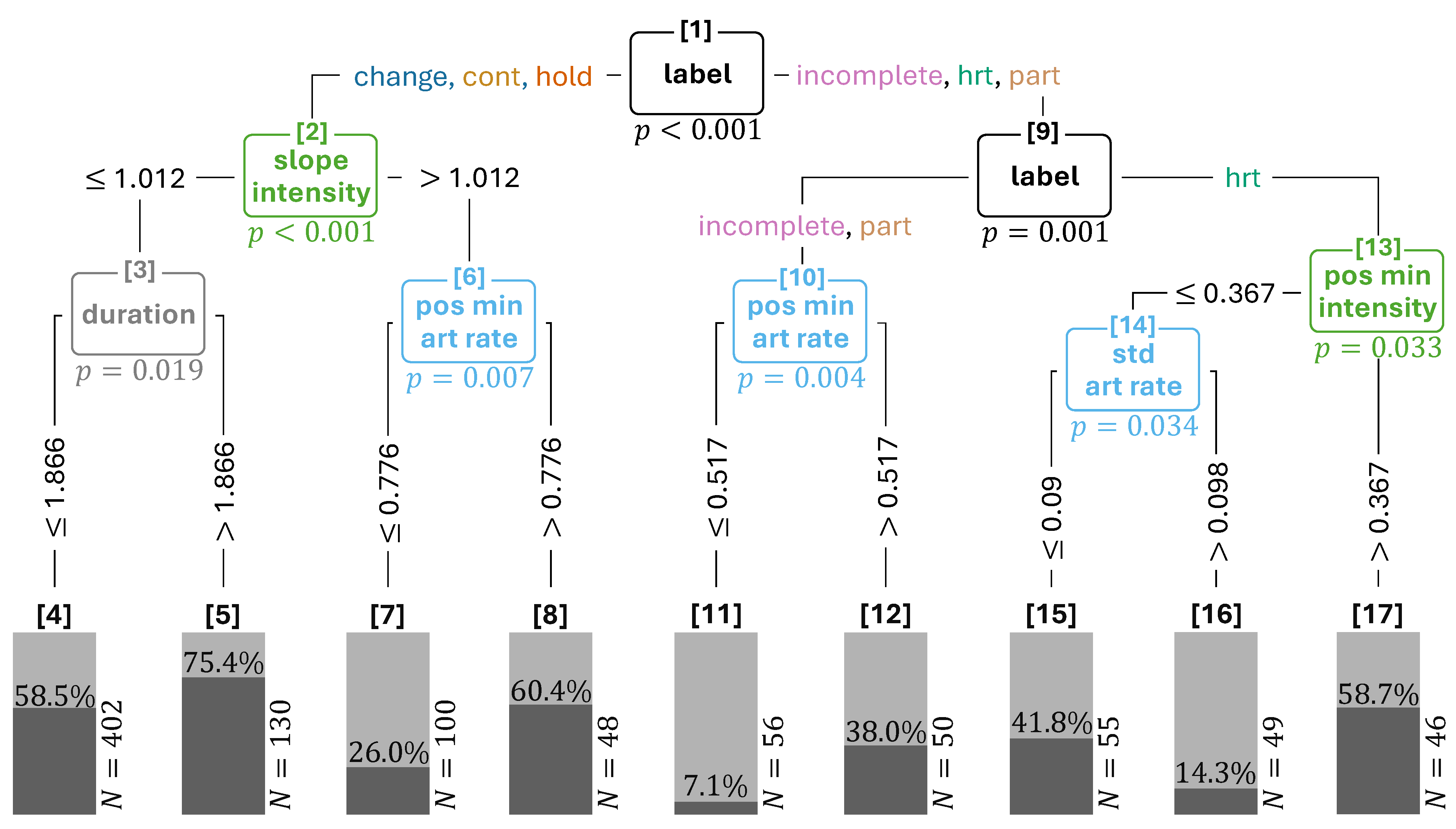 Languages 10 00194 g008 Languages 10 00194 g008