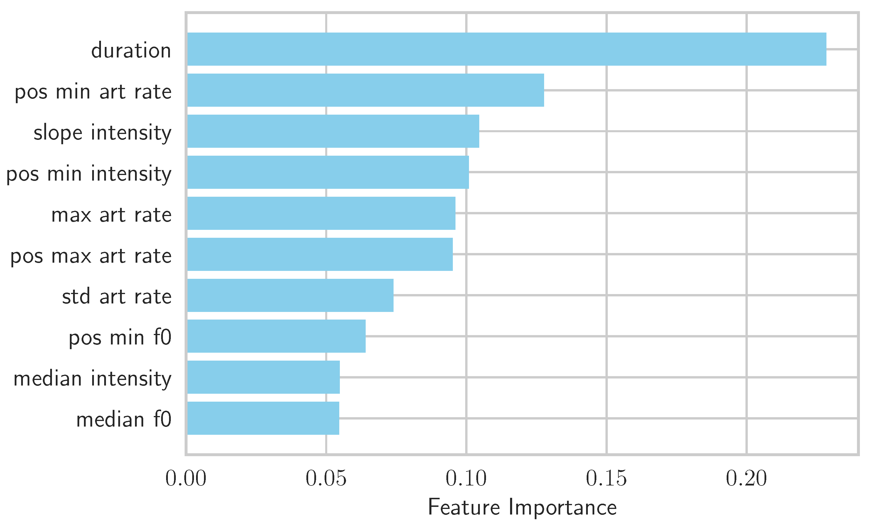 Languages 10 00194 g009 Languages 10 00194 g009
