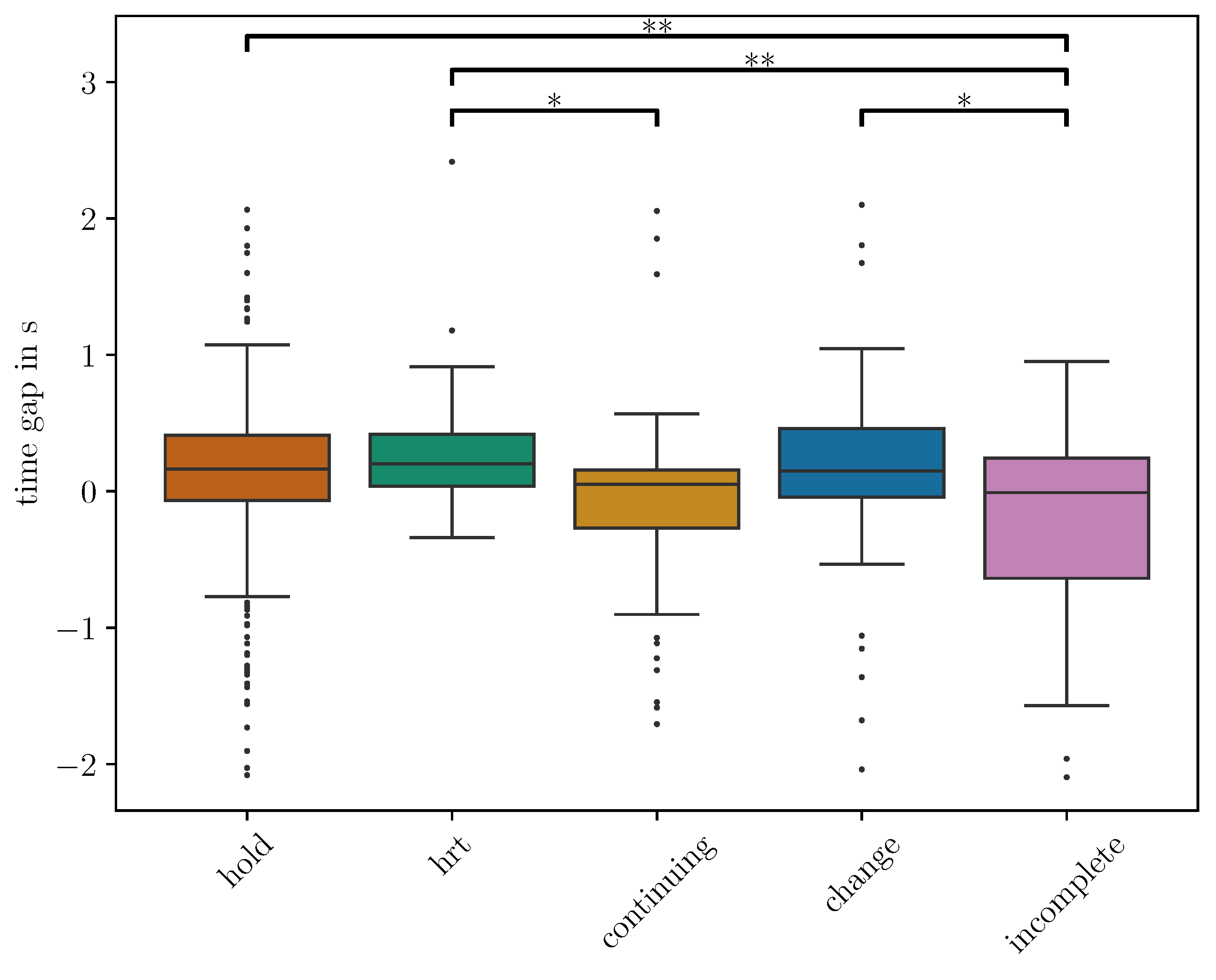 Languages 10 00194 g011 Languages 10 00194 g011