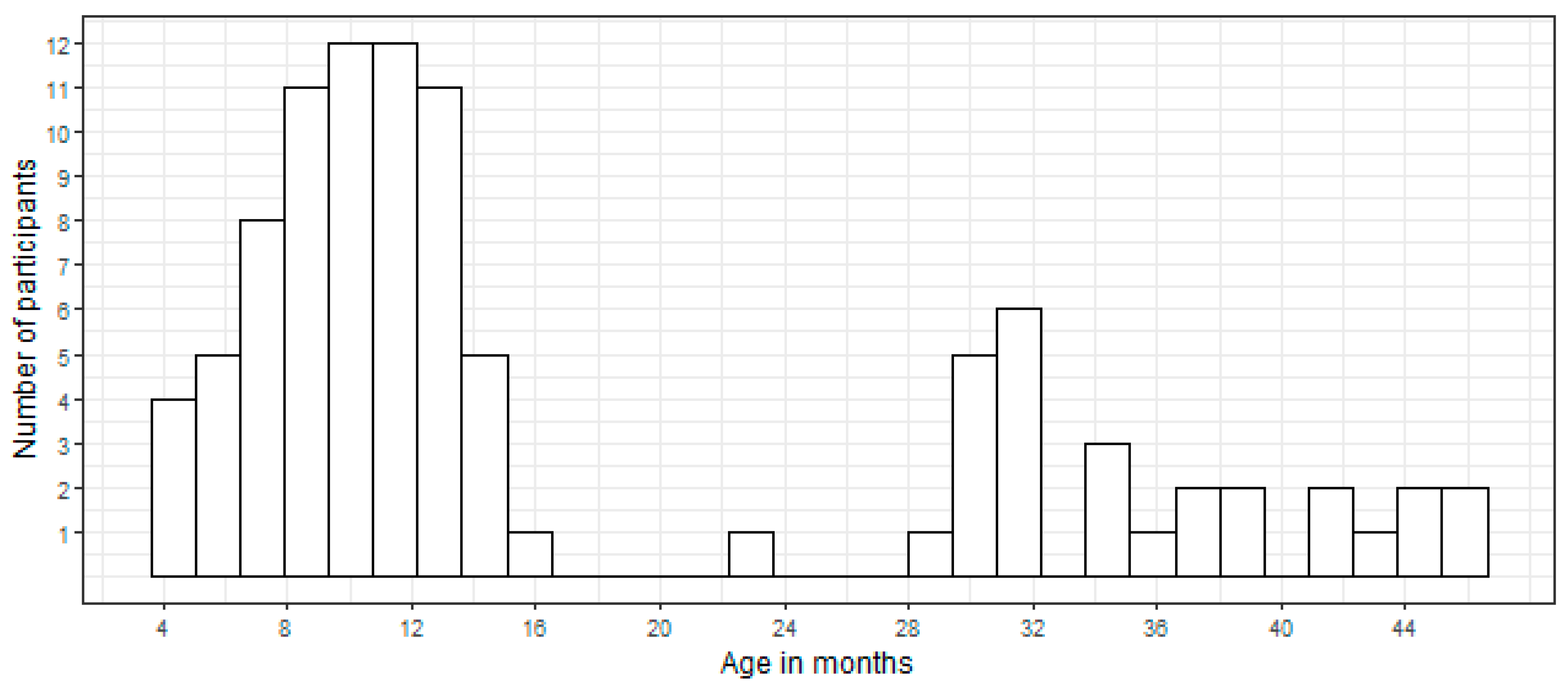 Languages 10 00197 g001