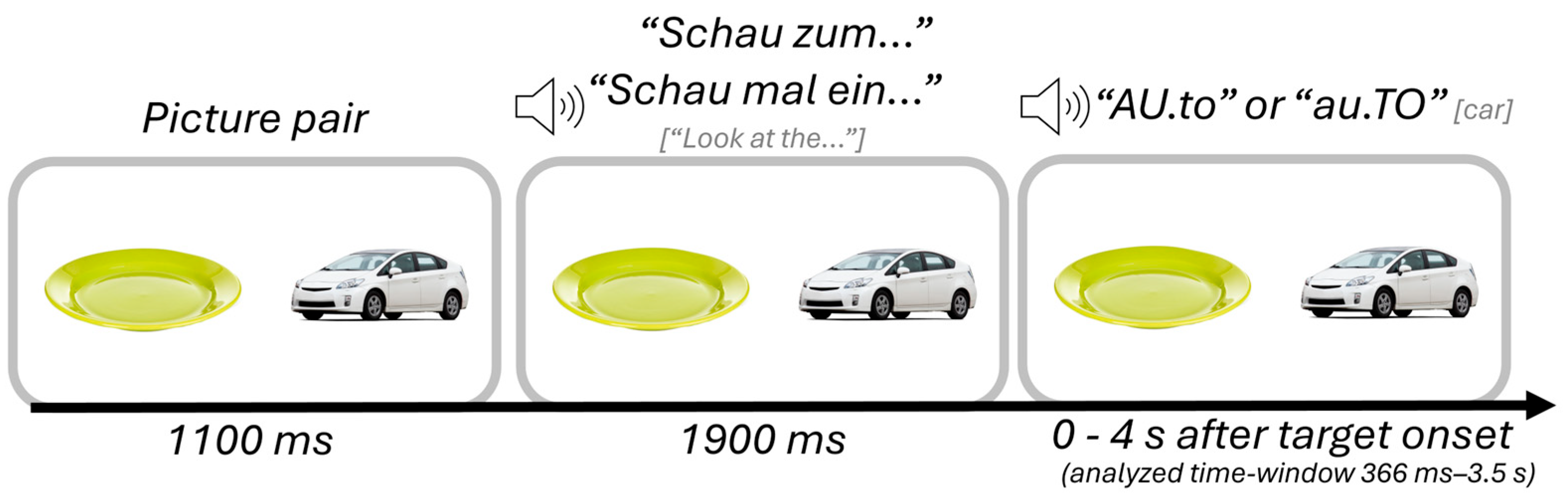 Languages 10 00197 g003