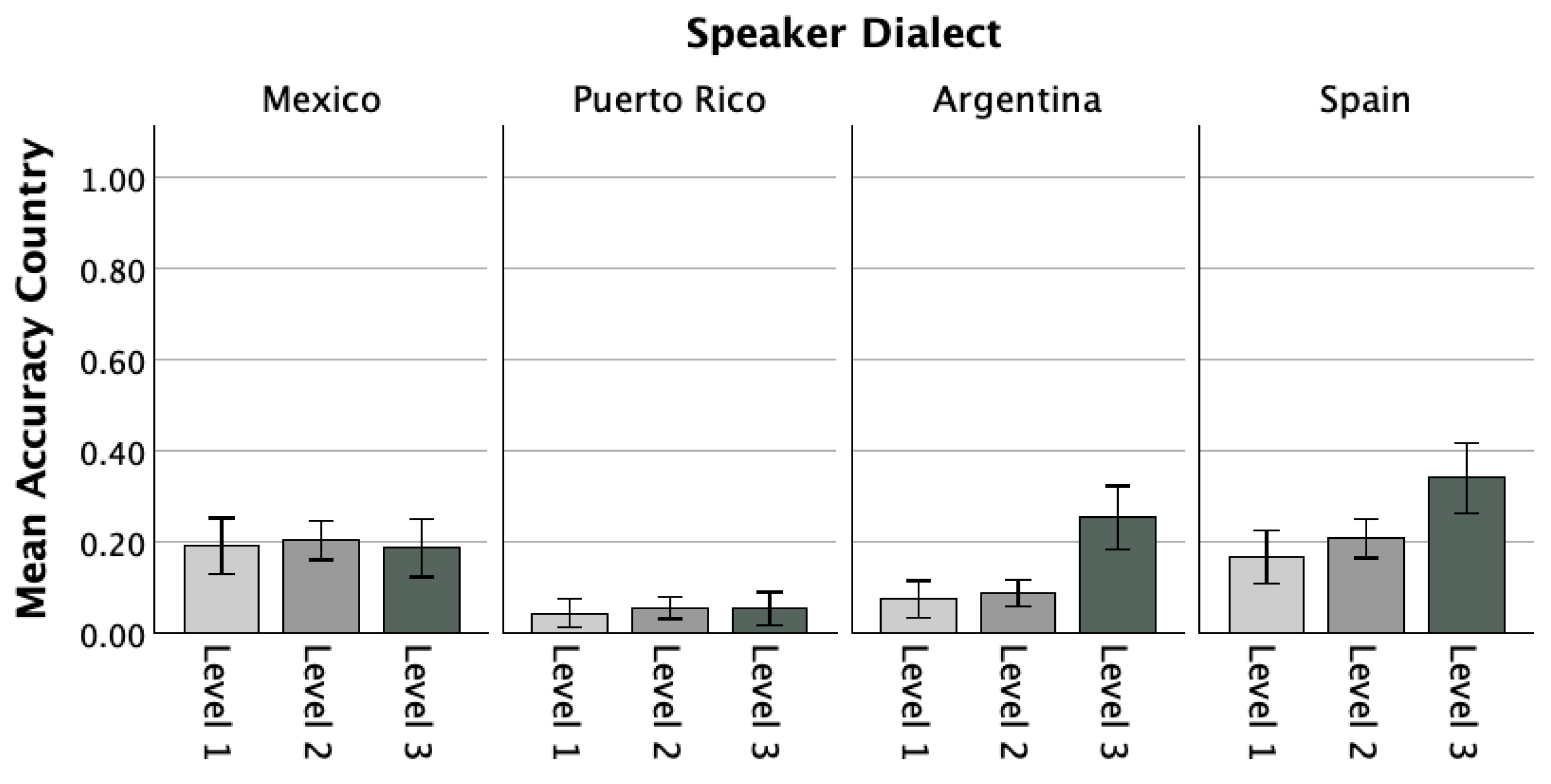 Languages 10 00198 g001