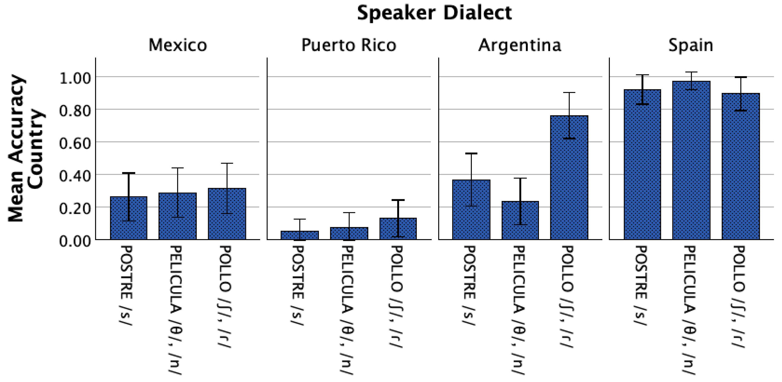 Languages 10 00198 g003