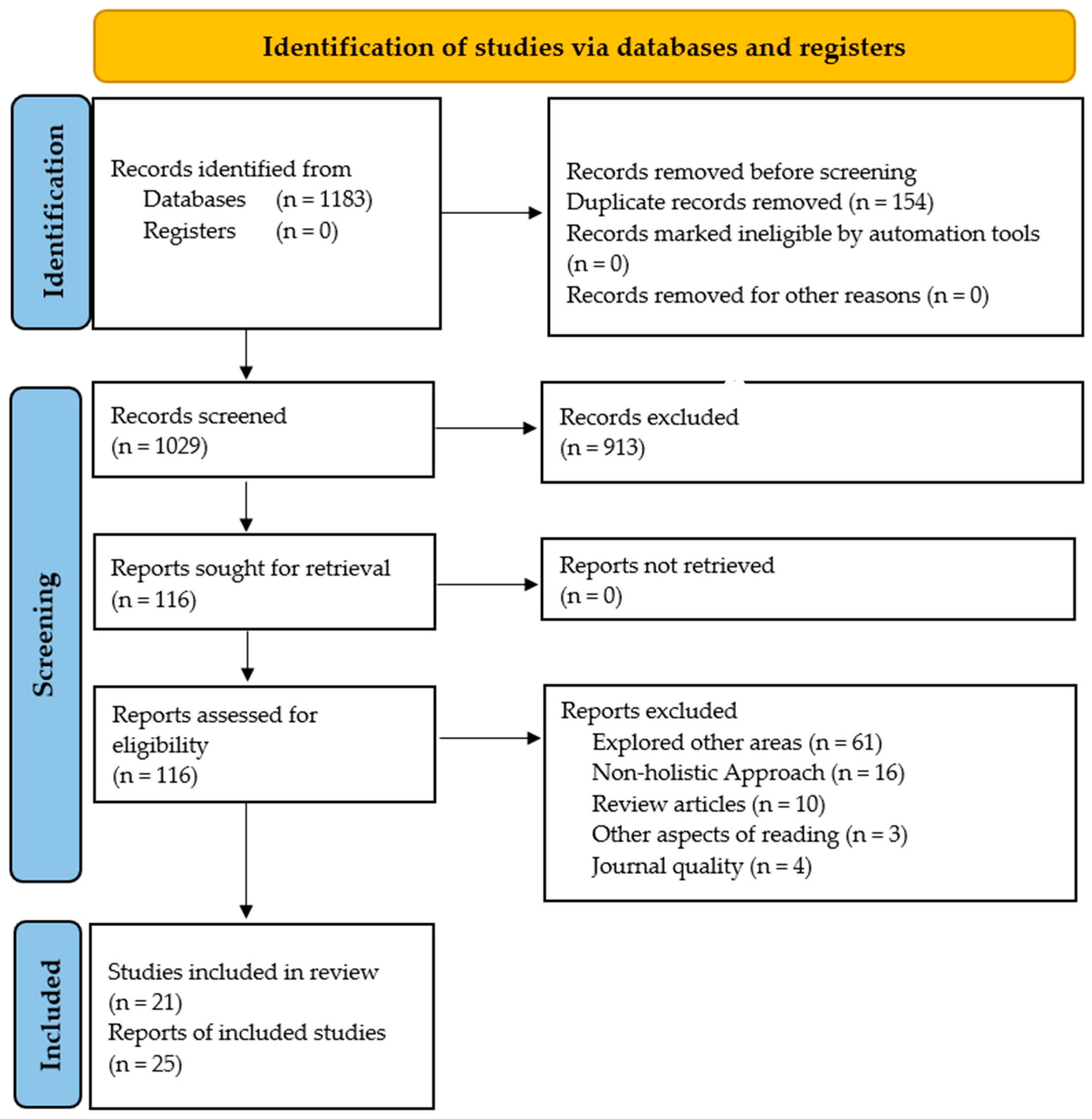 Languages 10 00200 g001 Languages 10 00200 g001